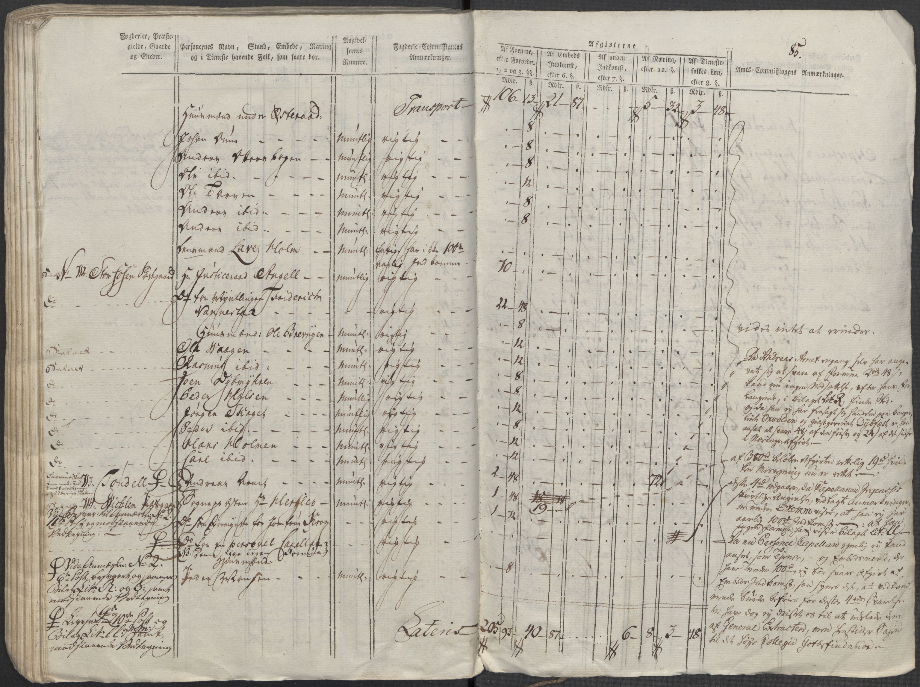 Rentekammeret inntil 1814, Reviderte regnskaper, Mindre regnskaper, AV/RA-EA-4068/Rf/Rfe/L0010: Fosen fogderi, Gudbrandsdalen fogderi, 1789, p. 88