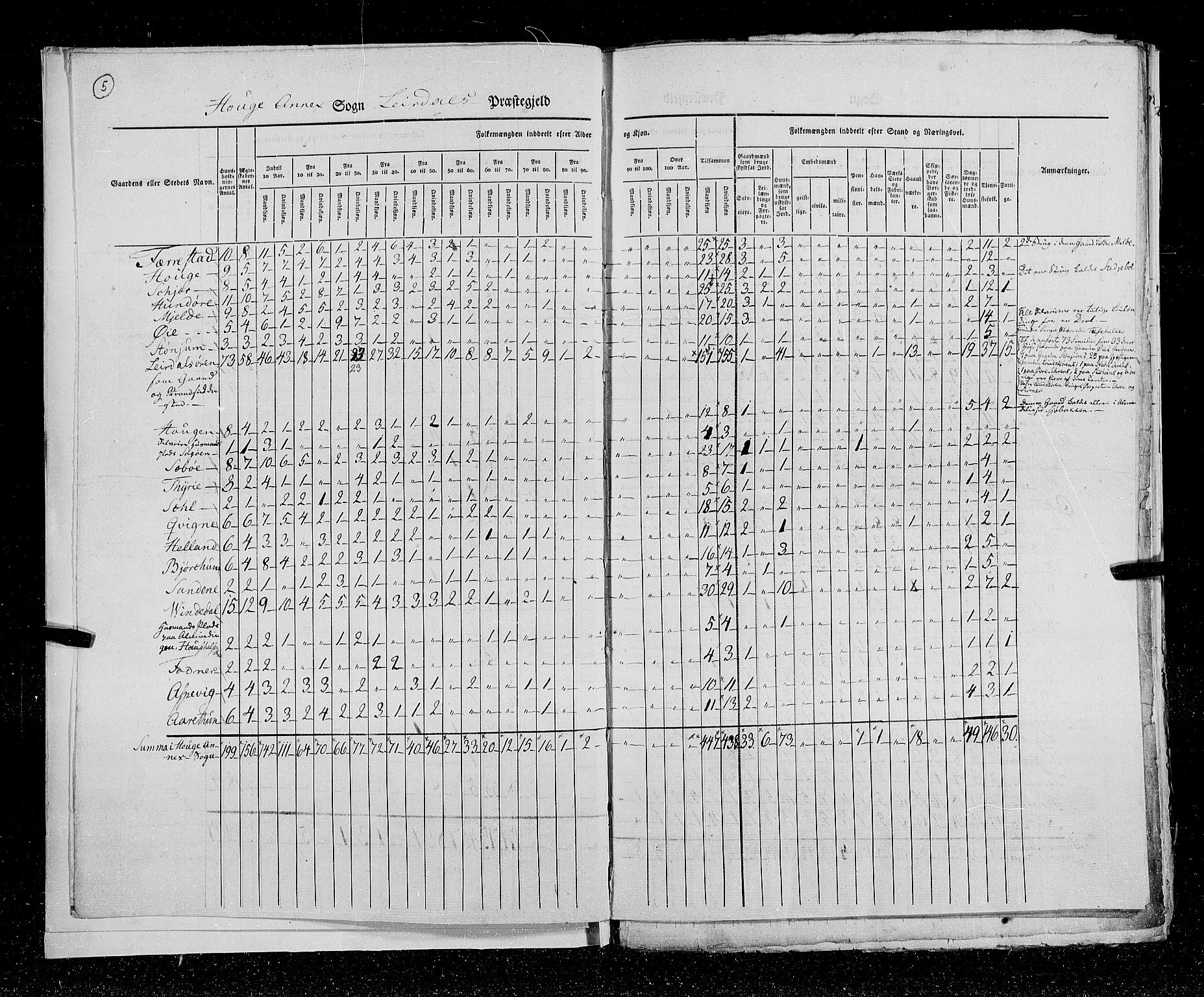 RA, Census 1825, vol. 14: Nordre Bergenhus amt, 1825, p. 5