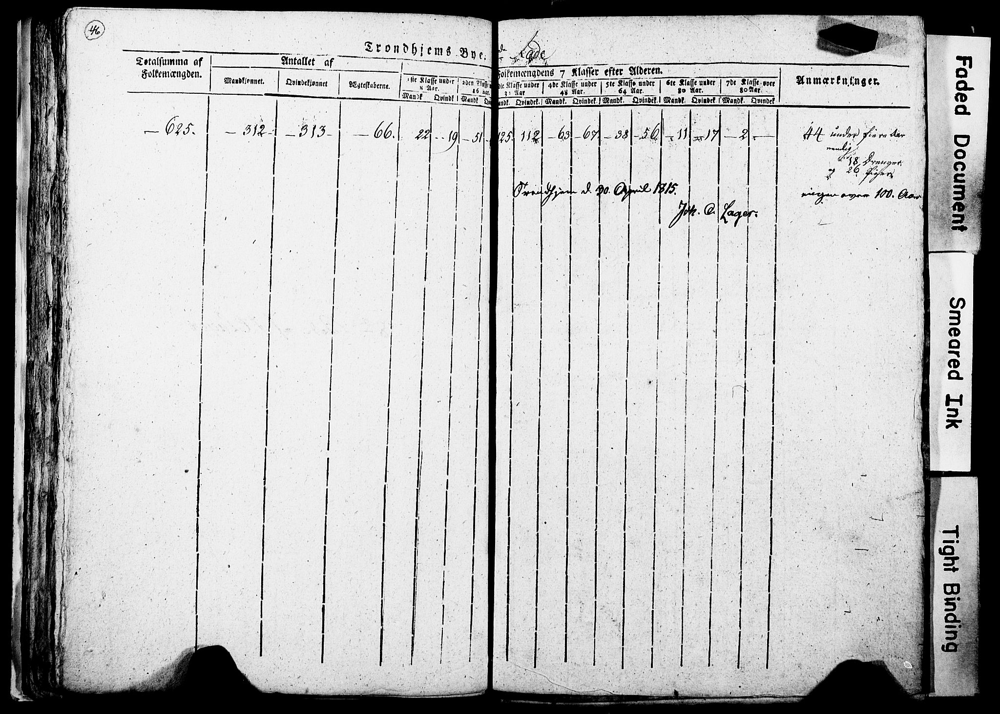 RA, Census 1815 for Trondheim, 1815, p. 247