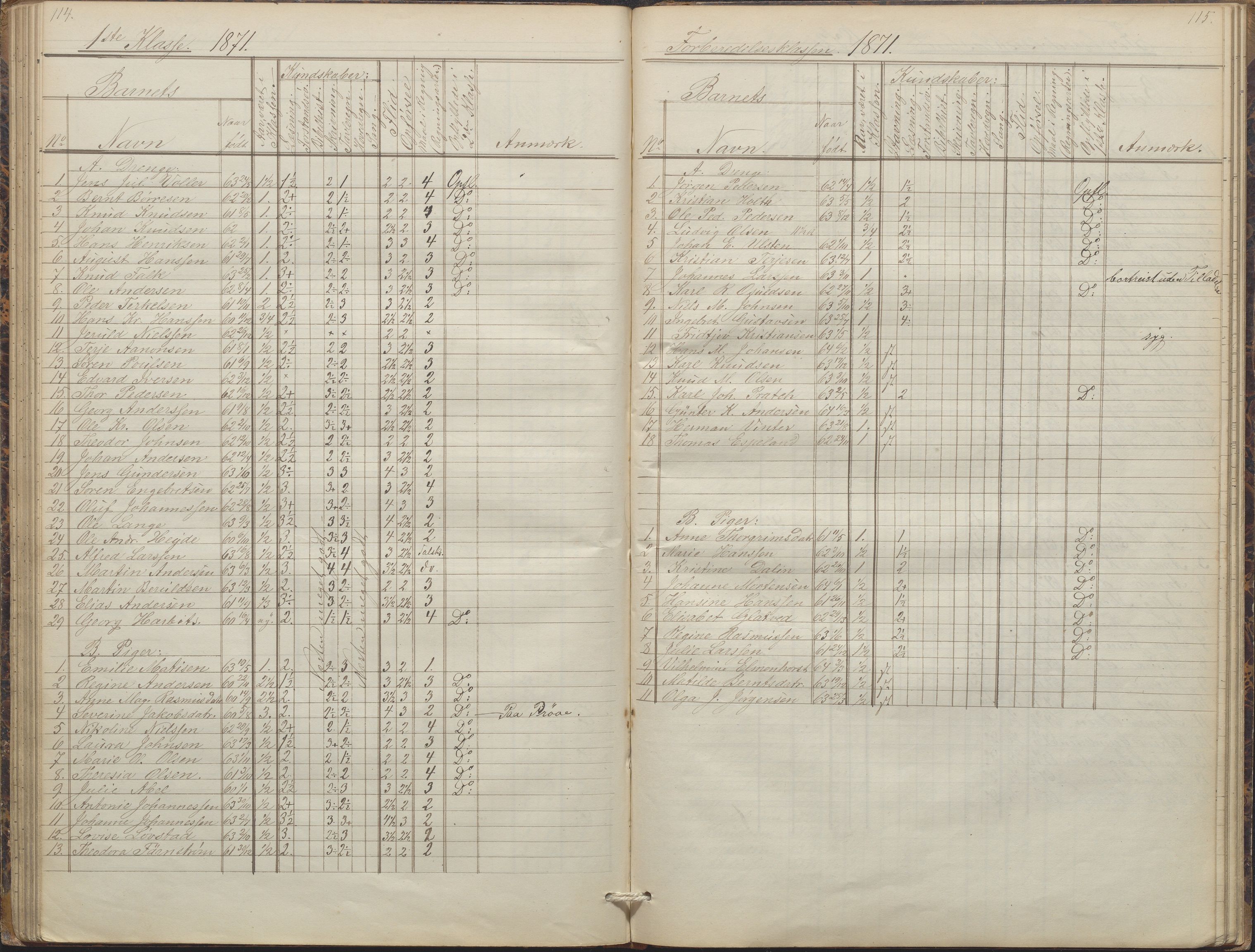 Arendal kommune, Katalog I, AAKS/KA0906-PK-I/07/L0088: Eksamensprotokoll, forhandlingsprotokoll for Almueskolen, 1863-1878, p. 114-115