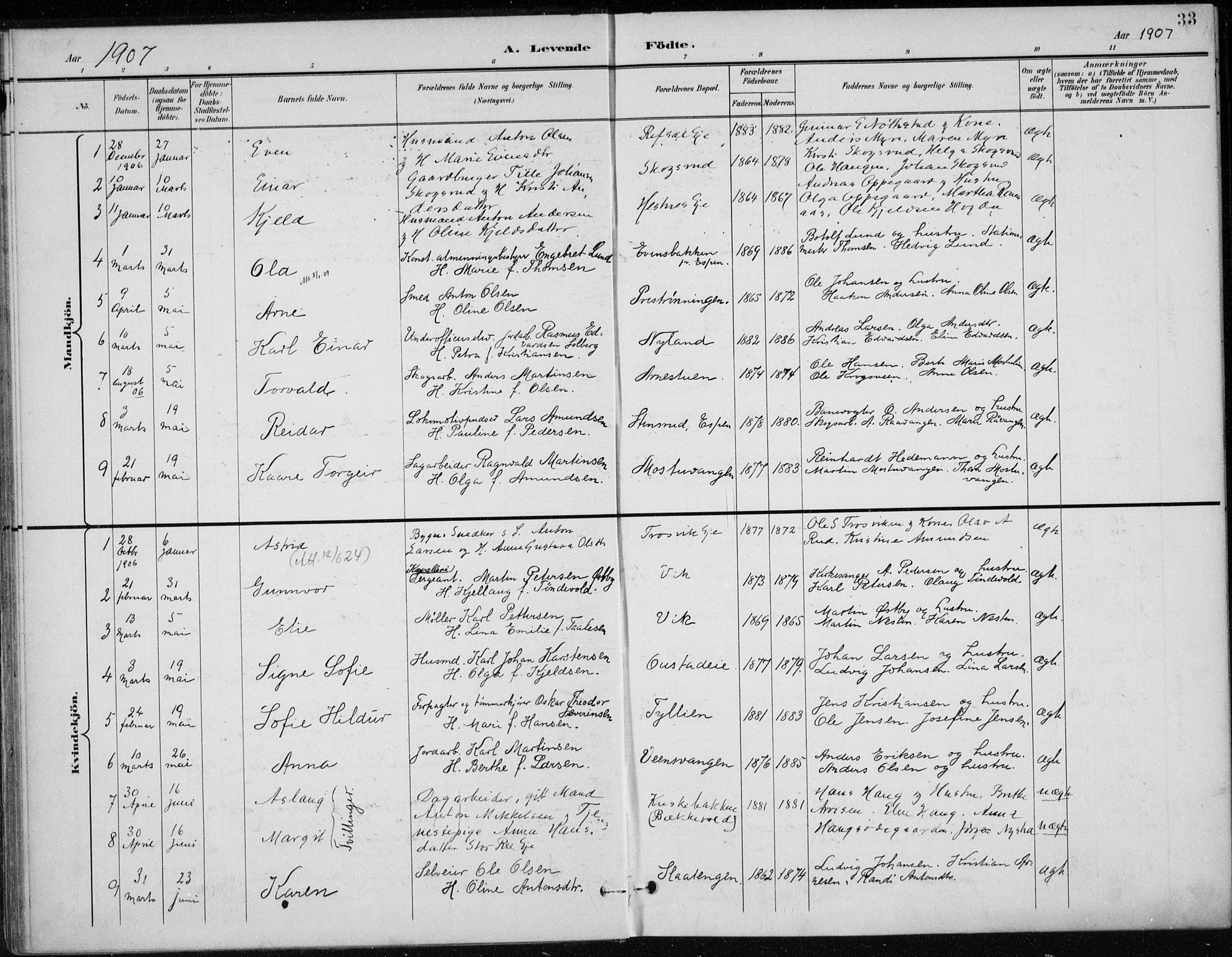 Stange prestekontor, SAH/PREST-002/K/L0023: Parish register (official) no. 23, 1897-1920, p. 33