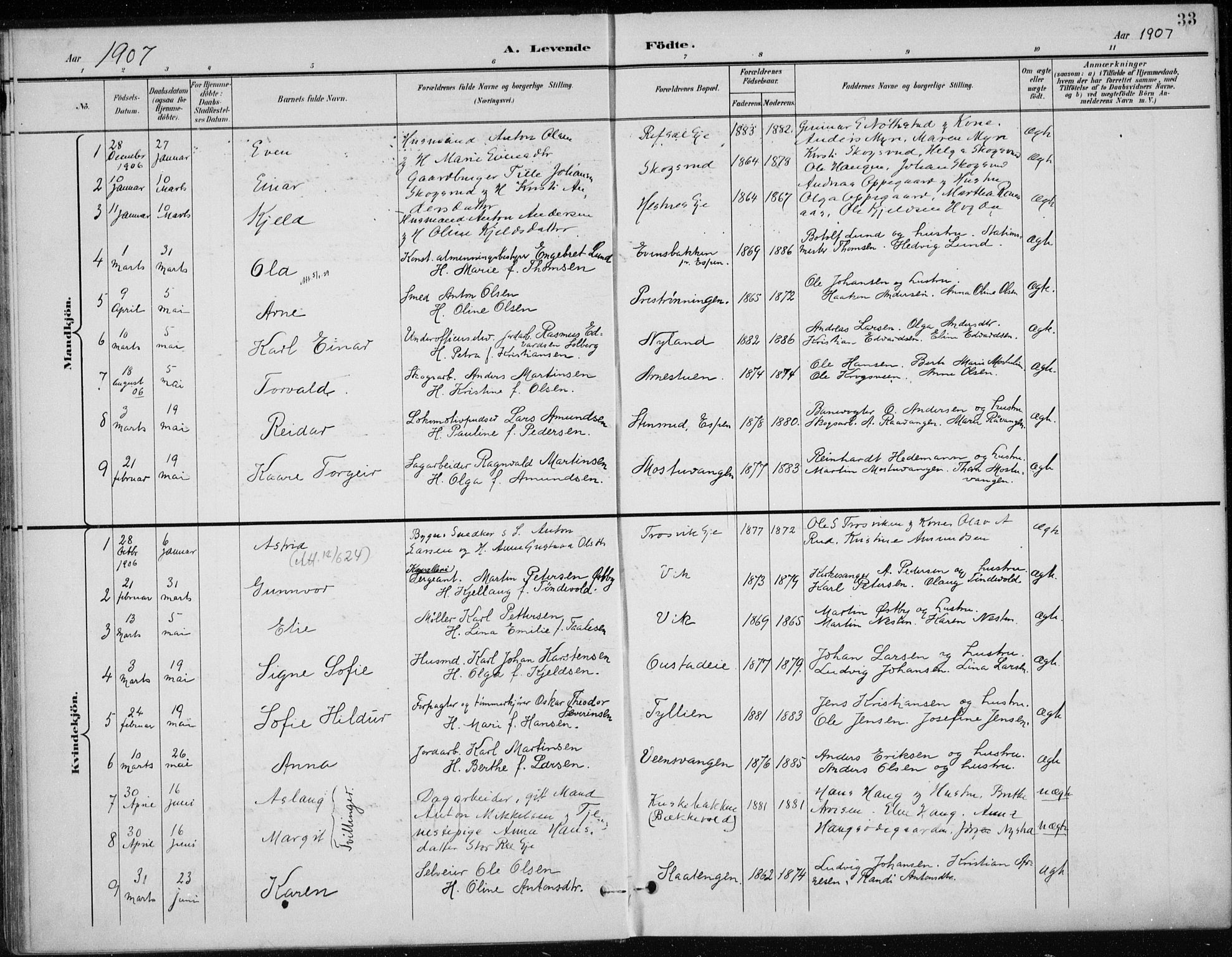 Stange prestekontor, AV/SAH-PREST-002/K/L0023: Parish register (official) no. 23, 1897-1920, p. 33