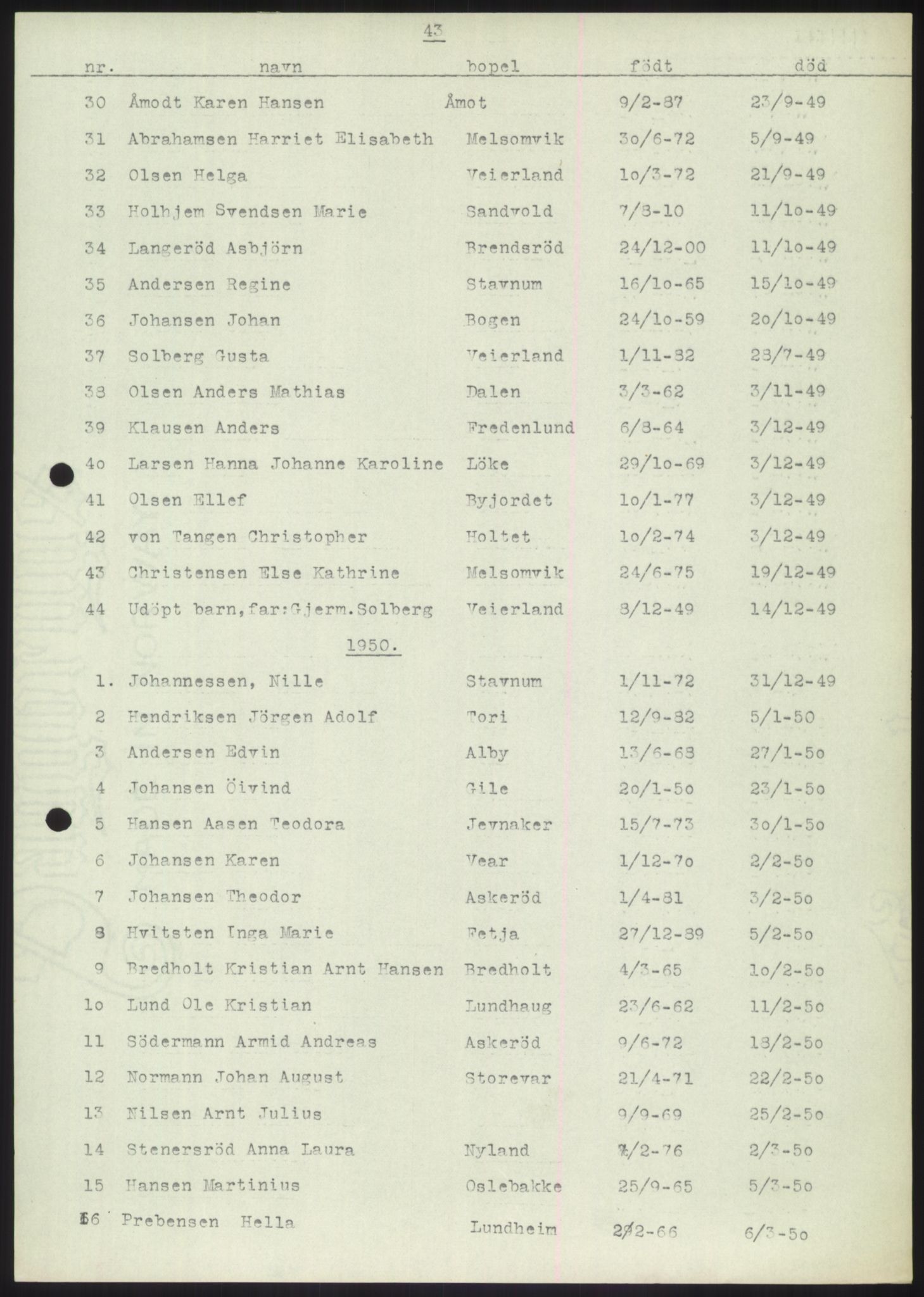 Stokke lensmannskontor, AV/SAKO-A-550/H/Hb/L0010: Dødsfallsmeldinger, 1927-1961, p. 43