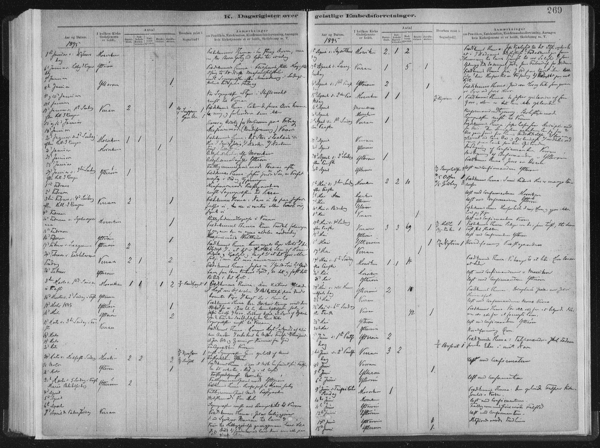 Ministerialprotokoller, klokkerbøker og fødselsregistre - Nord-Trøndelag, SAT/A-1458/722/L0220: Parish register (official) no. 722A07, 1881-1908, p. 269