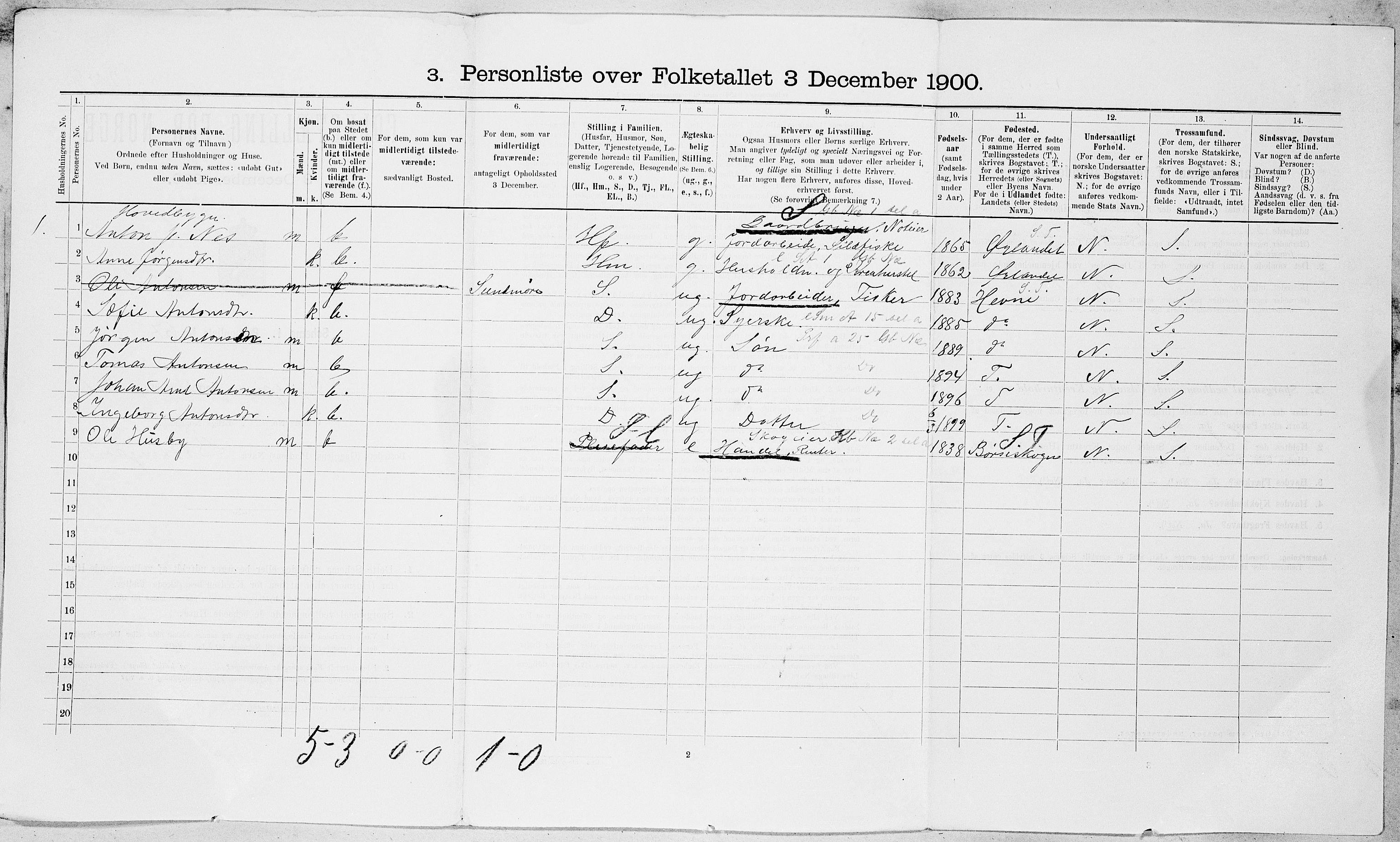 SAT, 1900 census for Bjugn, 1900, p. 17