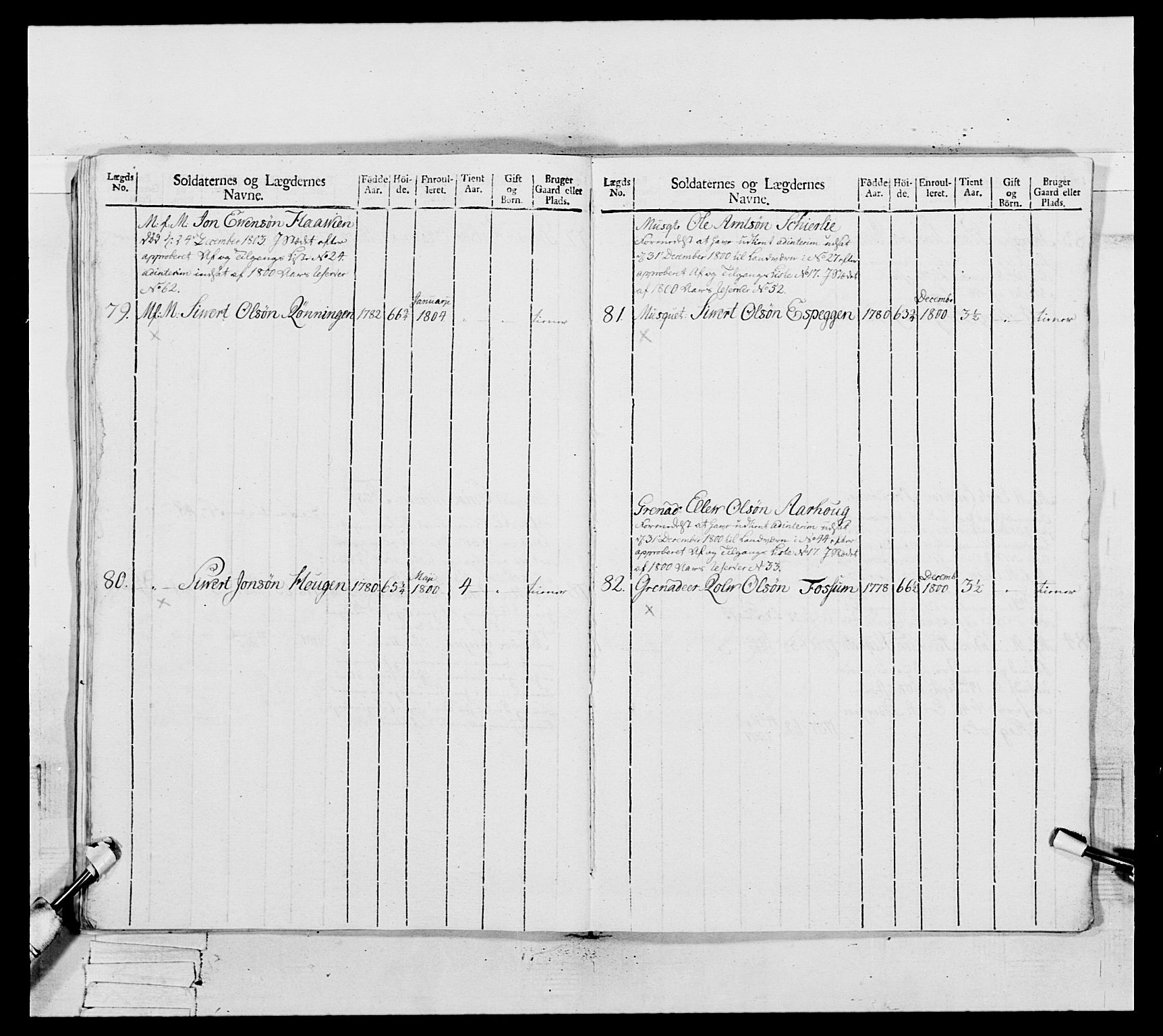 Generalitets- og kommissariatskollegiet, Det kongelige norske kommissariatskollegium, AV/RA-EA-5420/E/Eh/L0082: 2. Trondheimske nasjonale infanteriregiment, 1804, p. 400