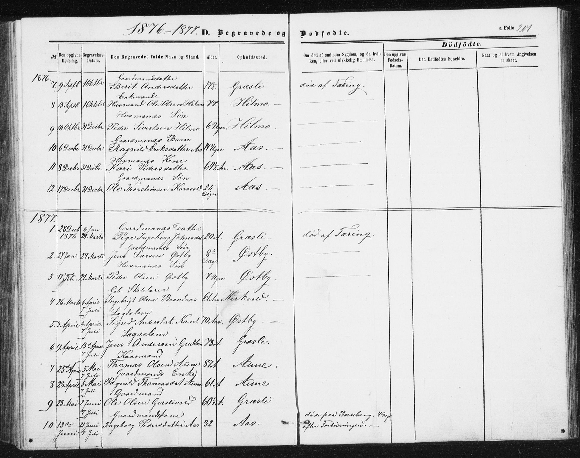 Ministerialprotokoller, klokkerbøker og fødselsregistre - Sør-Trøndelag, SAT/A-1456/698/L1166: Parish register (copy) no. 698C03, 1861-1887, p. 201