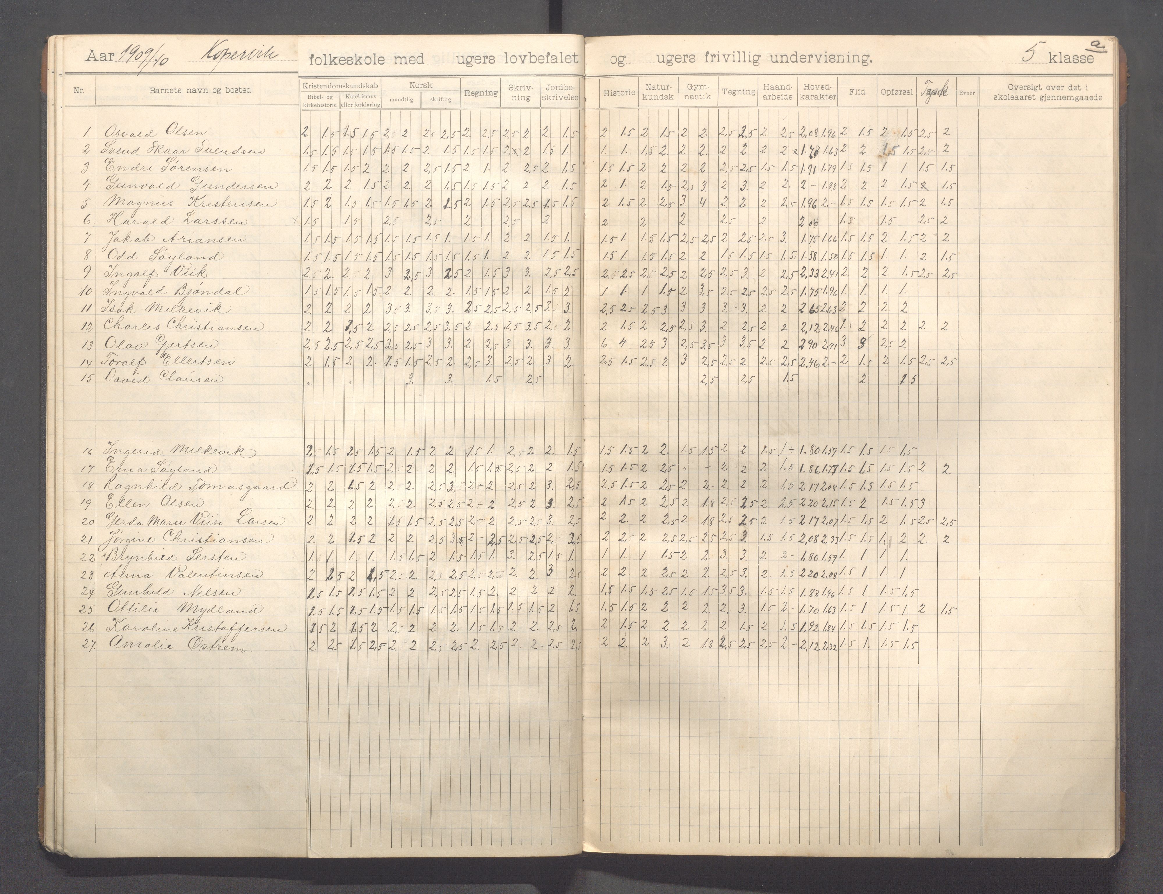 Kopervik Kommune - Kopervik skole, IKAR/K-102472/H/L0012: Skoleprotokoll 5.klasse, 1904-1915, p. 22