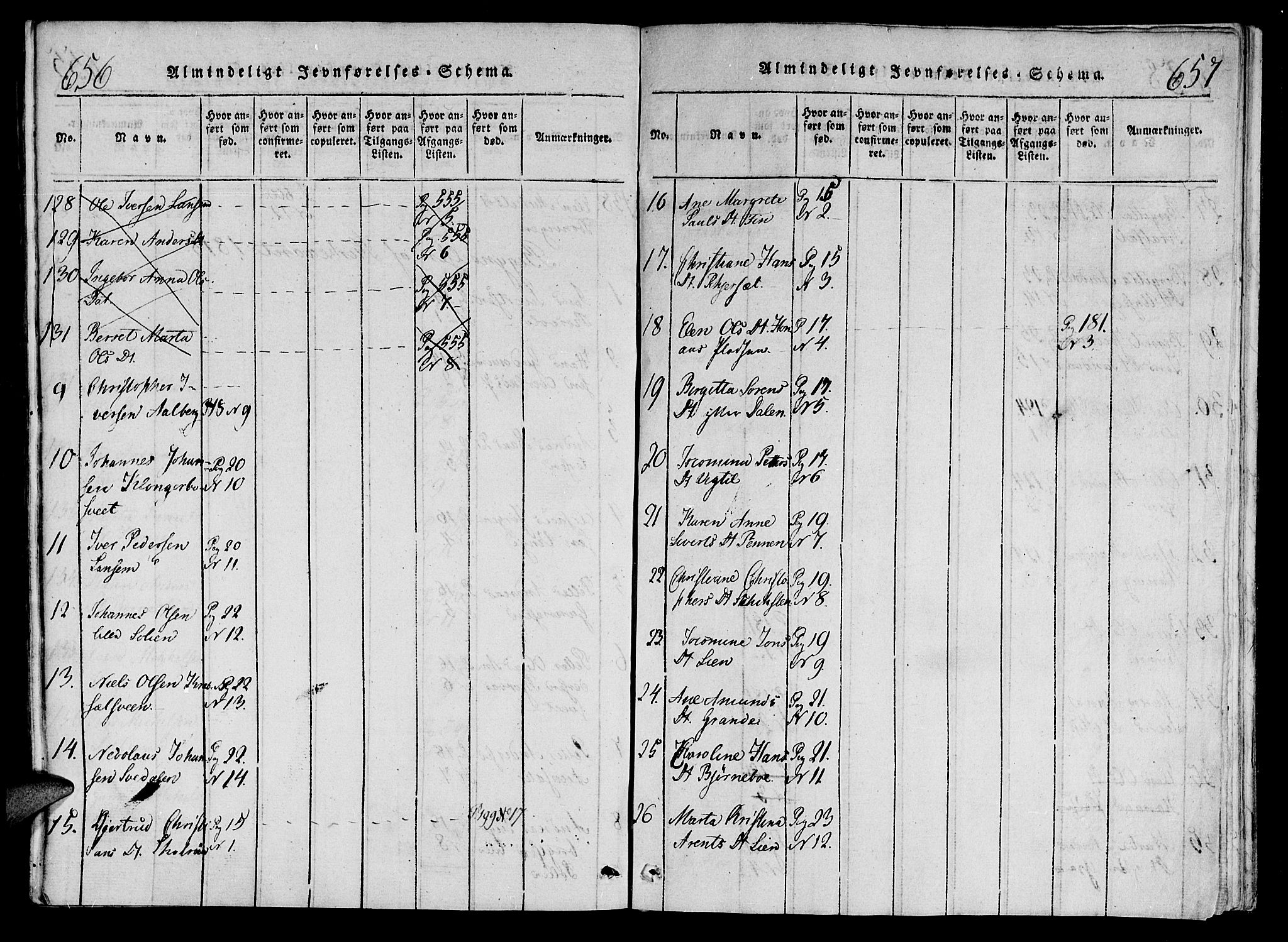 Ministerialprotokoller, klokkerbøker og fødselsregistre - Nord-Trøndelag, SAT/A-1458/701/L0005: Parish register (official) no. 701A05 /1, 1816-1825, p. 656-657
