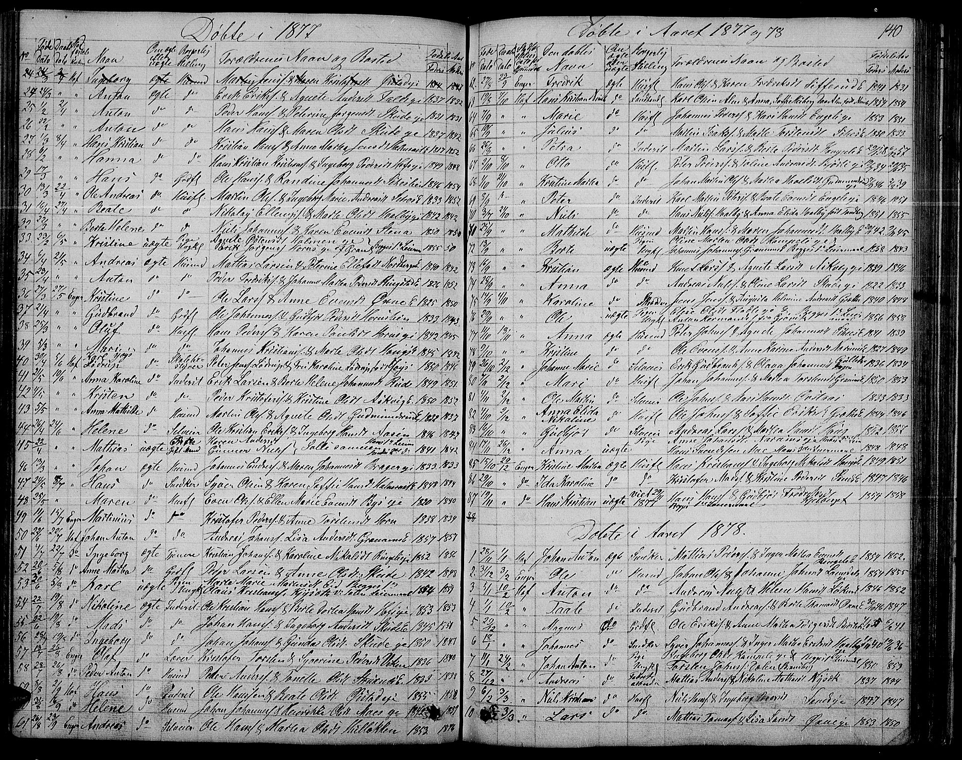 Søndre Land prestekontor, SAH/PREST-122/L/L0001: Parish register (copy) no. 1, 1849-1883, p. 140