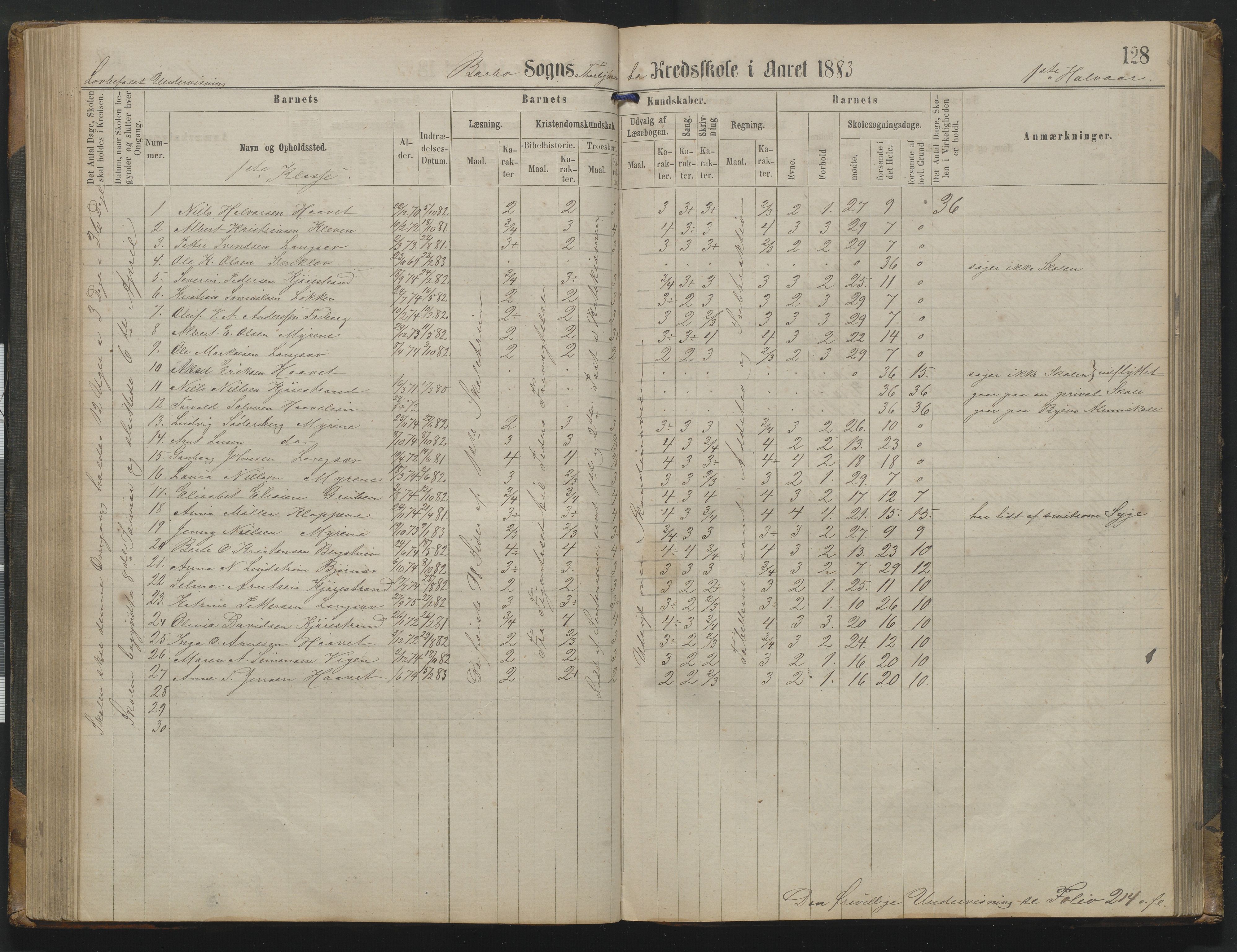 Arendal kommune, Katalog I, AAKS/KA0906-PK-I/07/L0342: Protokoll Torbjørnsbu skole, 1869-1890, p. 128