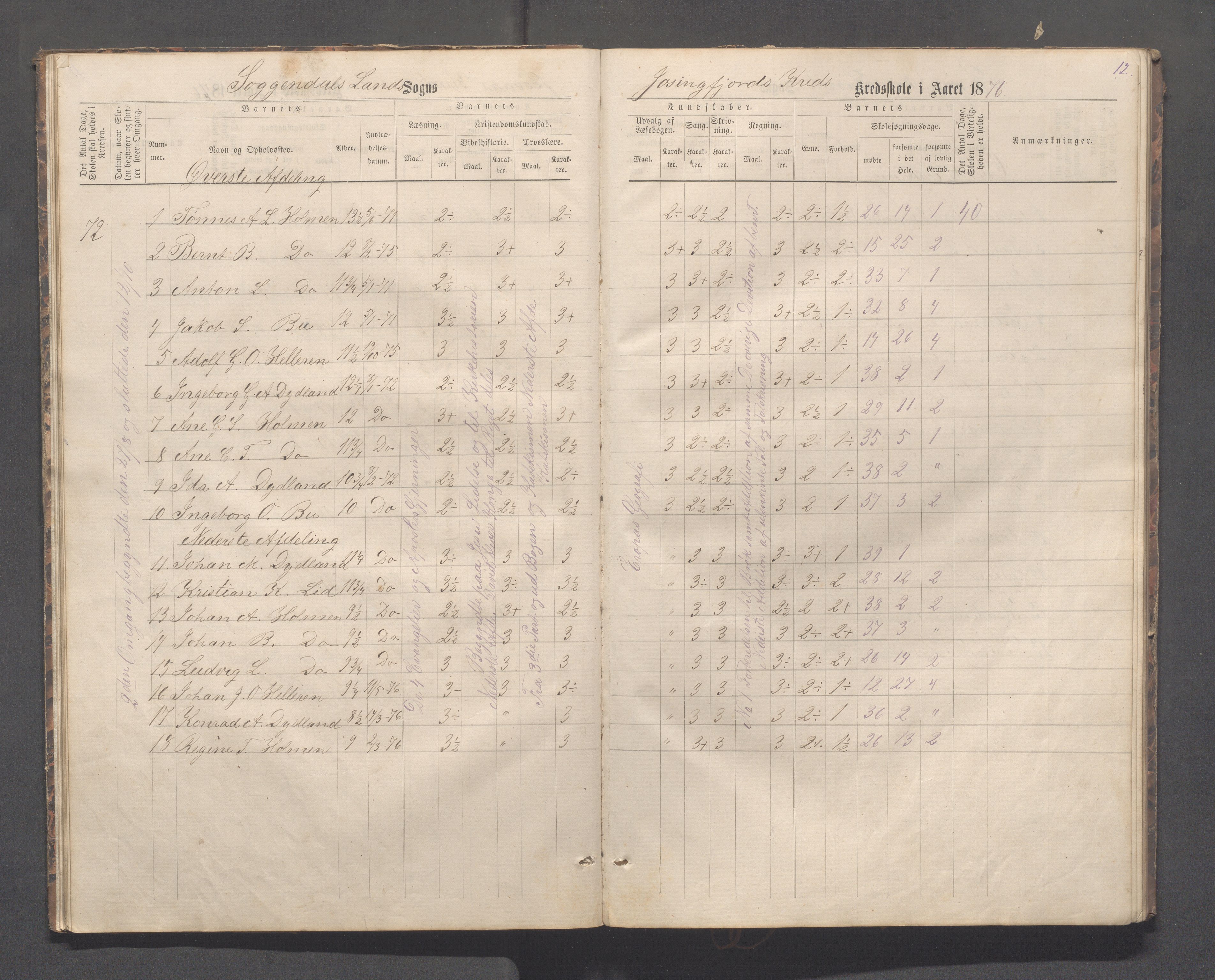 Sokndal kommune- Skolestyret/Skolekontoret, IKAR/K-101142/H/L0012: Skoleprotokoll - Løvås, Jøssingfjord, 1875-1885, p. 12