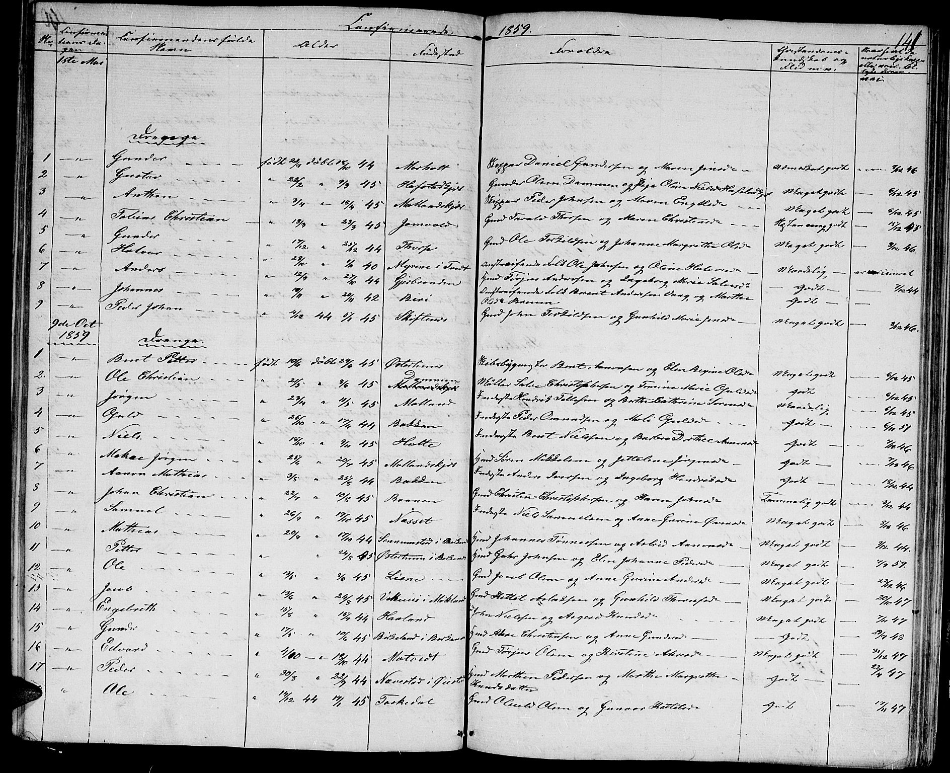 Hommedal sokneprestkontor, AV/SAK-1111-0023/F/Fb/Fbb/L0005: Parish register (copy) no. B 5, 1850-1869, p. 141