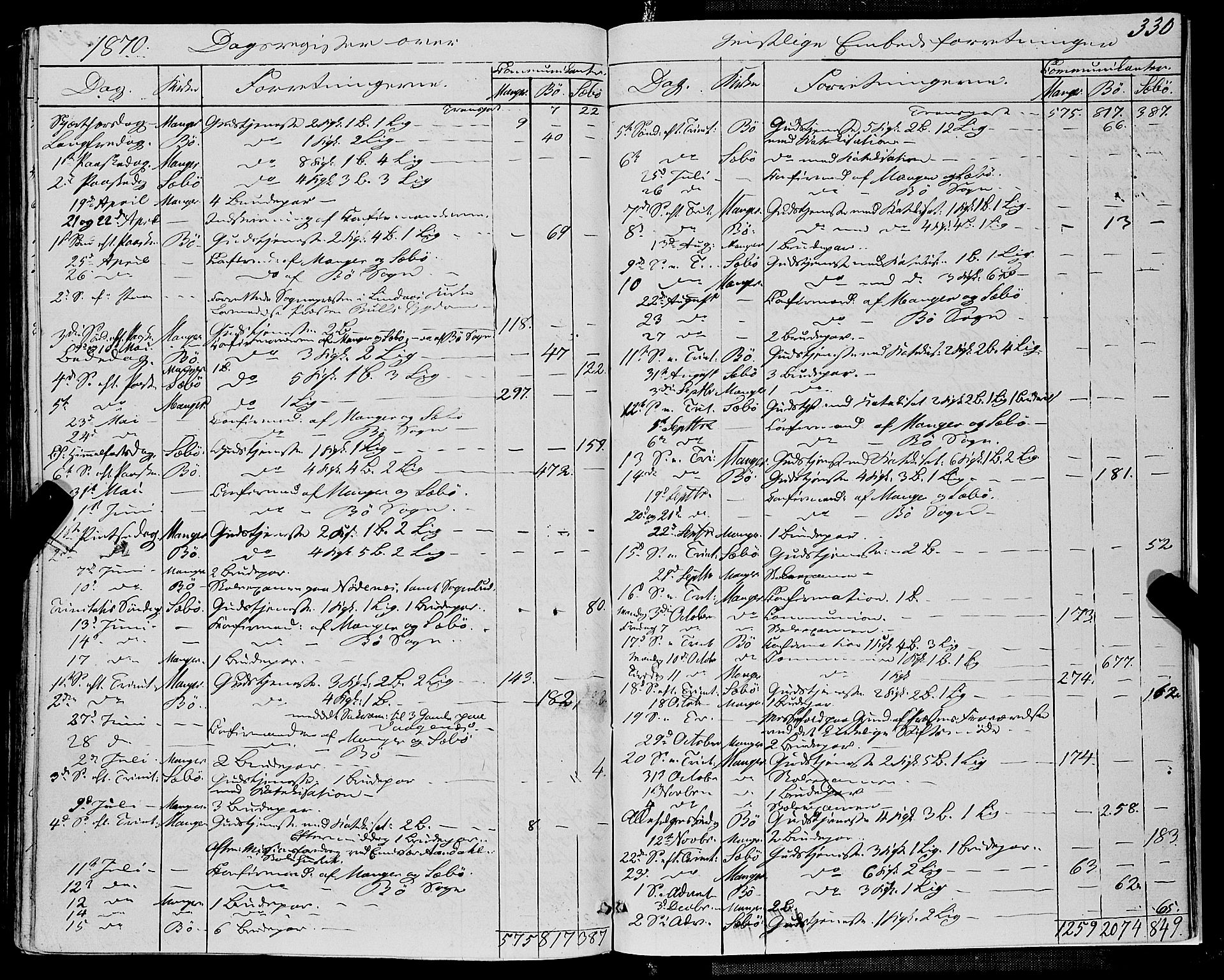 Manger sokneprestembete, AV/SAB-A-76801/H/Haa: Parish register (official) no. A 7, 1860-1870, p. 330