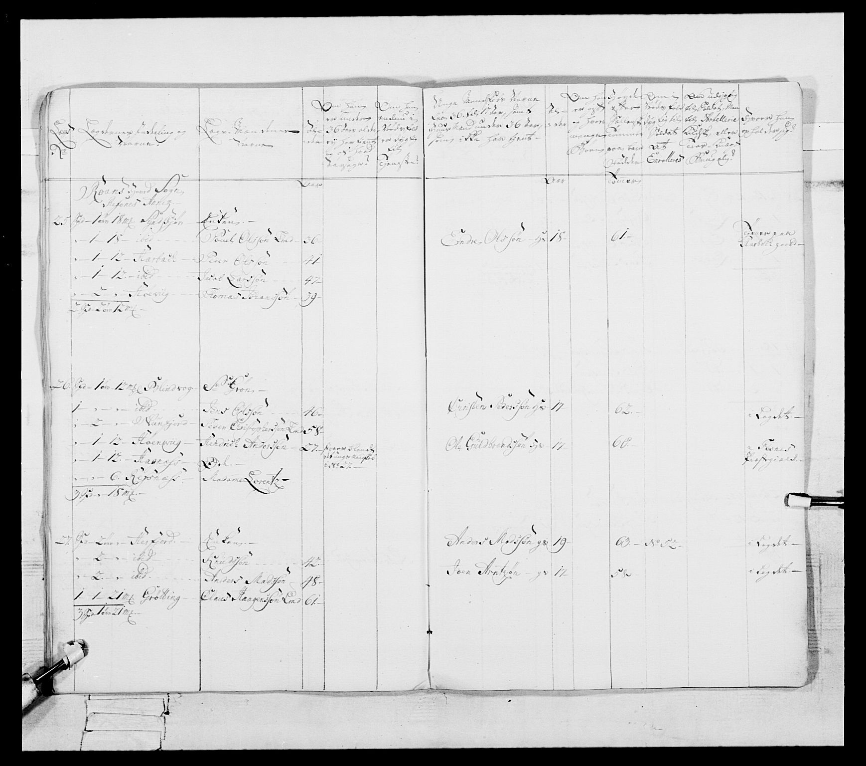 Generalitets- og kommissariatskollegiet, Det kongelige norske kommissariatskollegium, AV/RA-EA-5420/E/Eh/L0087: 3. Trondheimske nasjonale infanteriregiment, 1780, p. 419