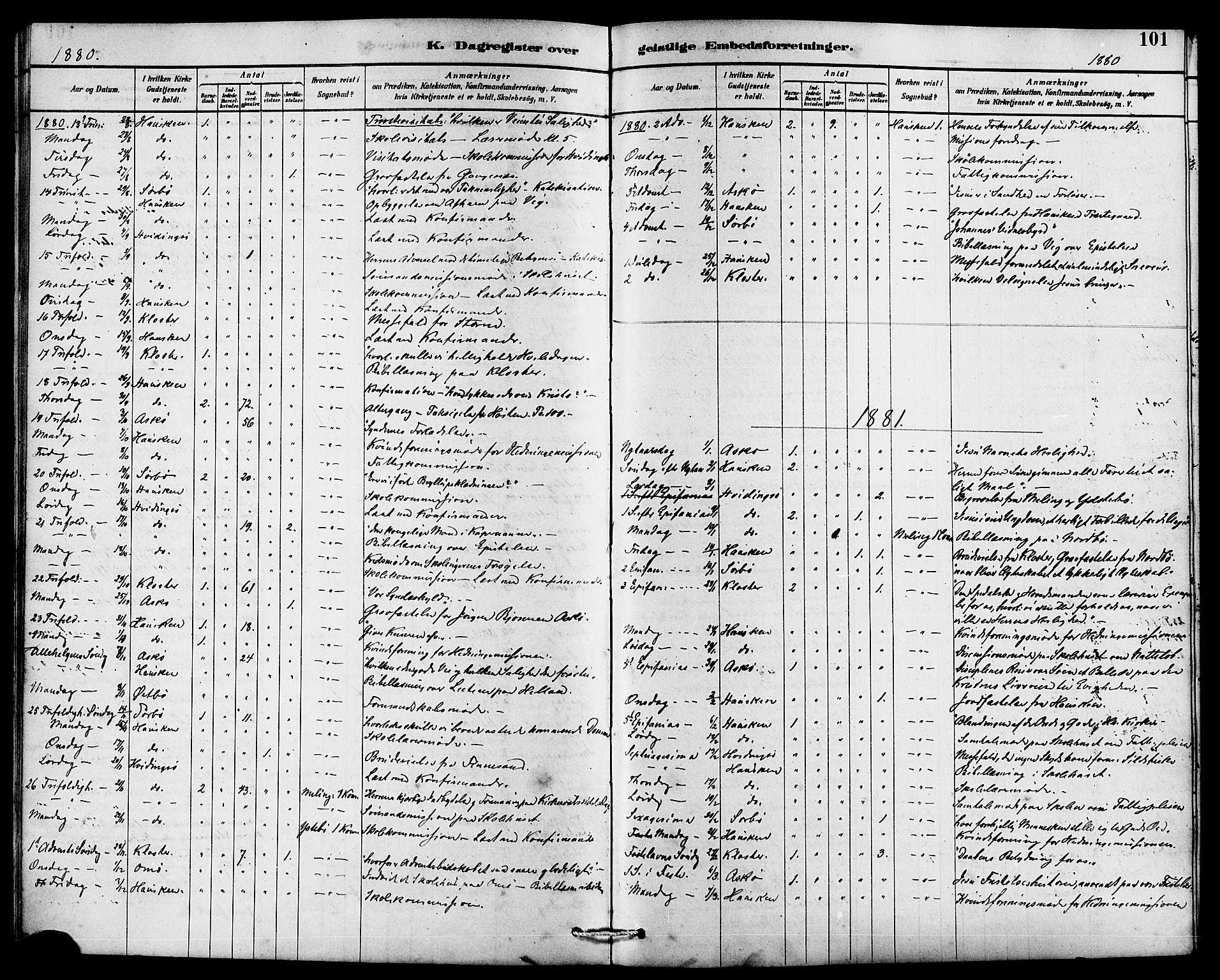 Rennesøy sokneprestkontor, SAST/A -101827/H/Ha/Haa/L0007: Parish register (official) no. A 7, 1878-1884, p. 101