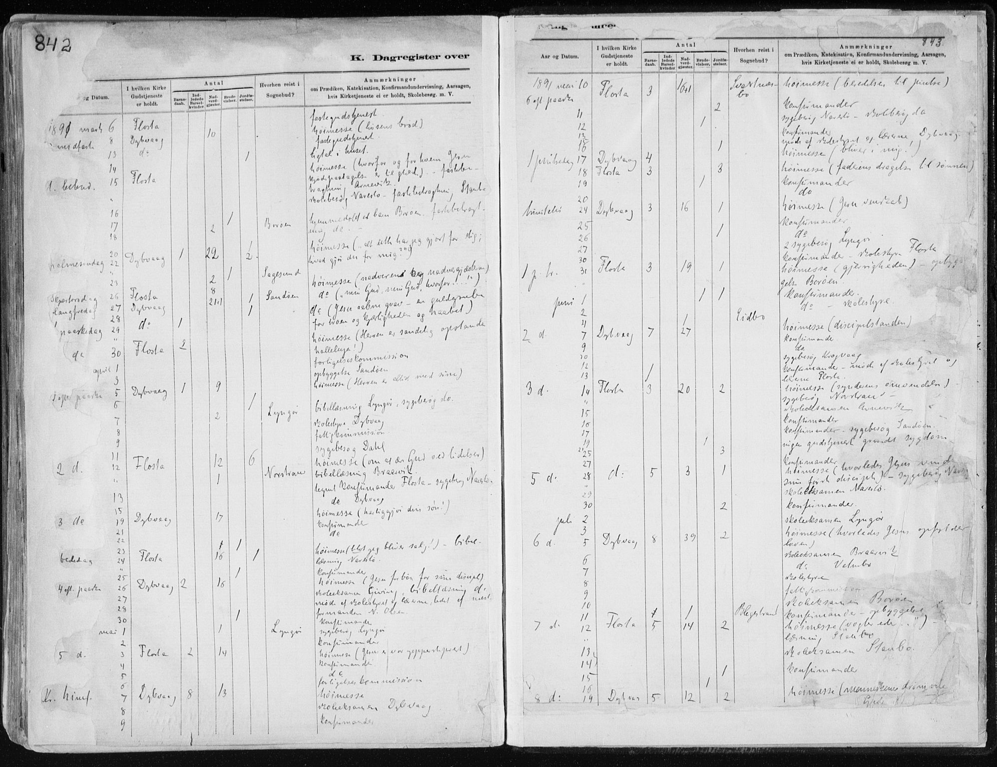 Dypvåg sokneprestkontor, AV/SAK-1111-0007/F/Fa/Faa/L0008: Parish register (official) no. A 8, 1885-1906, p. 842-843