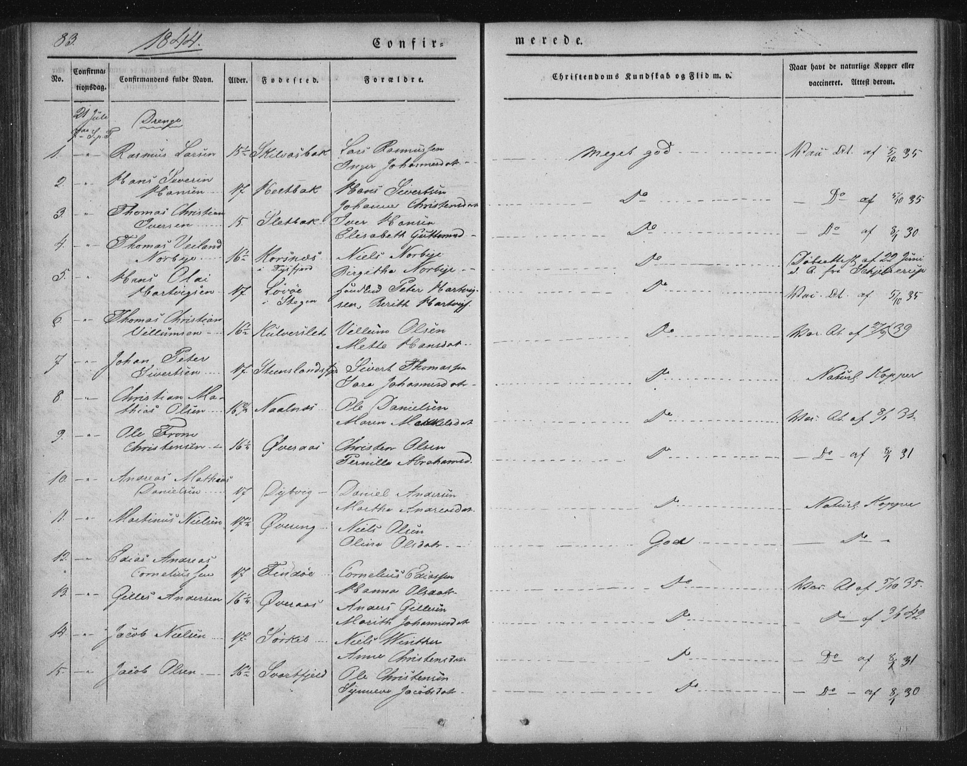 Ministerialprotokoller, klokkerbøker og fødselsregistre - Nordland, SAT/A-1459/859/L0843: Parish register (official) no. 859A03, 1840-1848, p. 83
