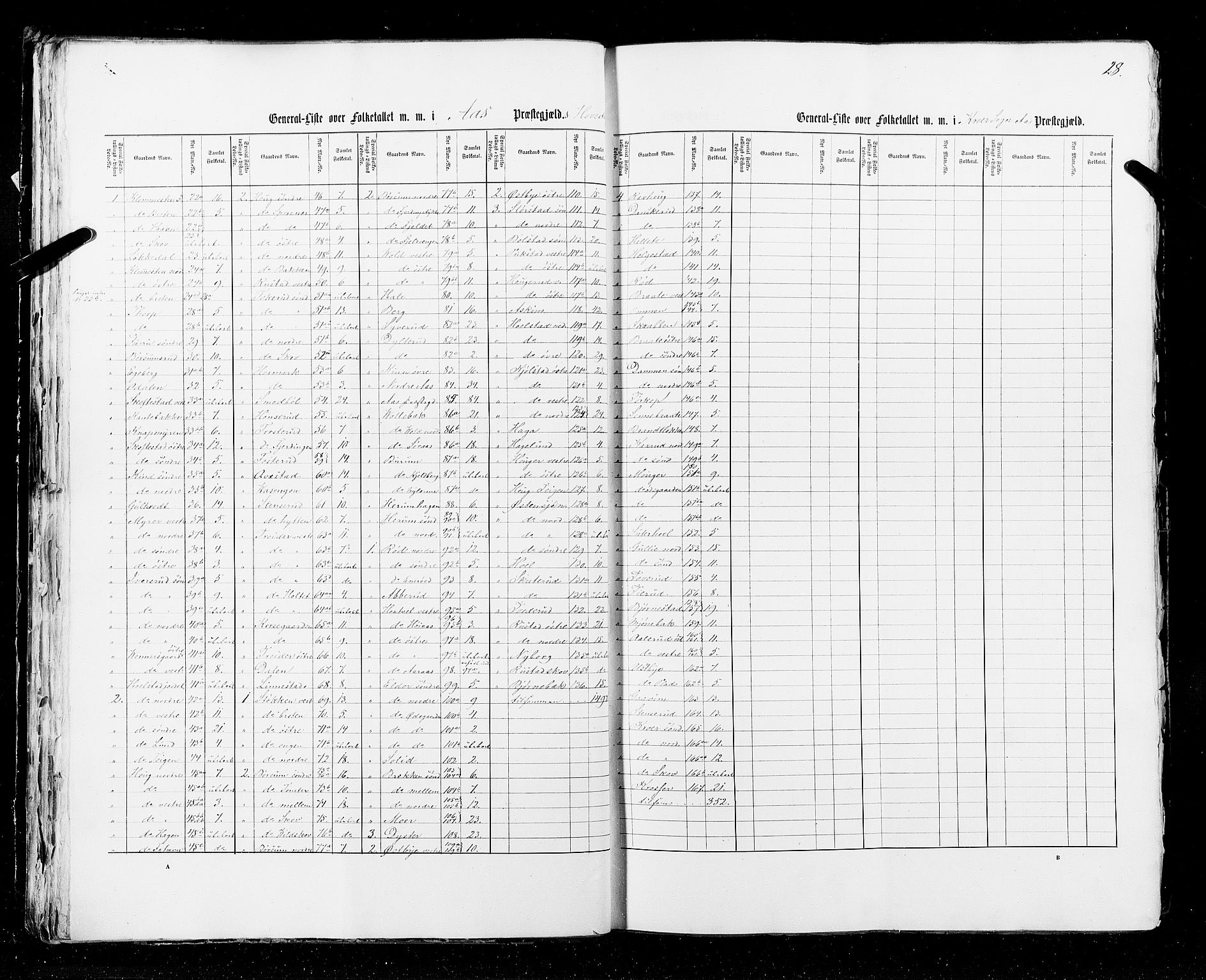 RA, Census 1855, vol. 1: Akershus amt, Smålenenes amt og Hedemarken amt, 1855, p. 28