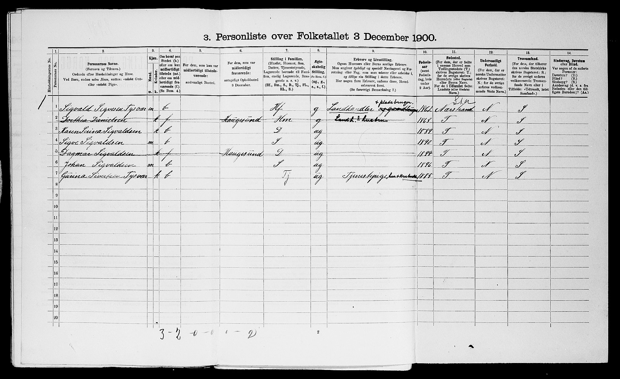 SAST, 1900 census for Tysvær, 1900, p. 360