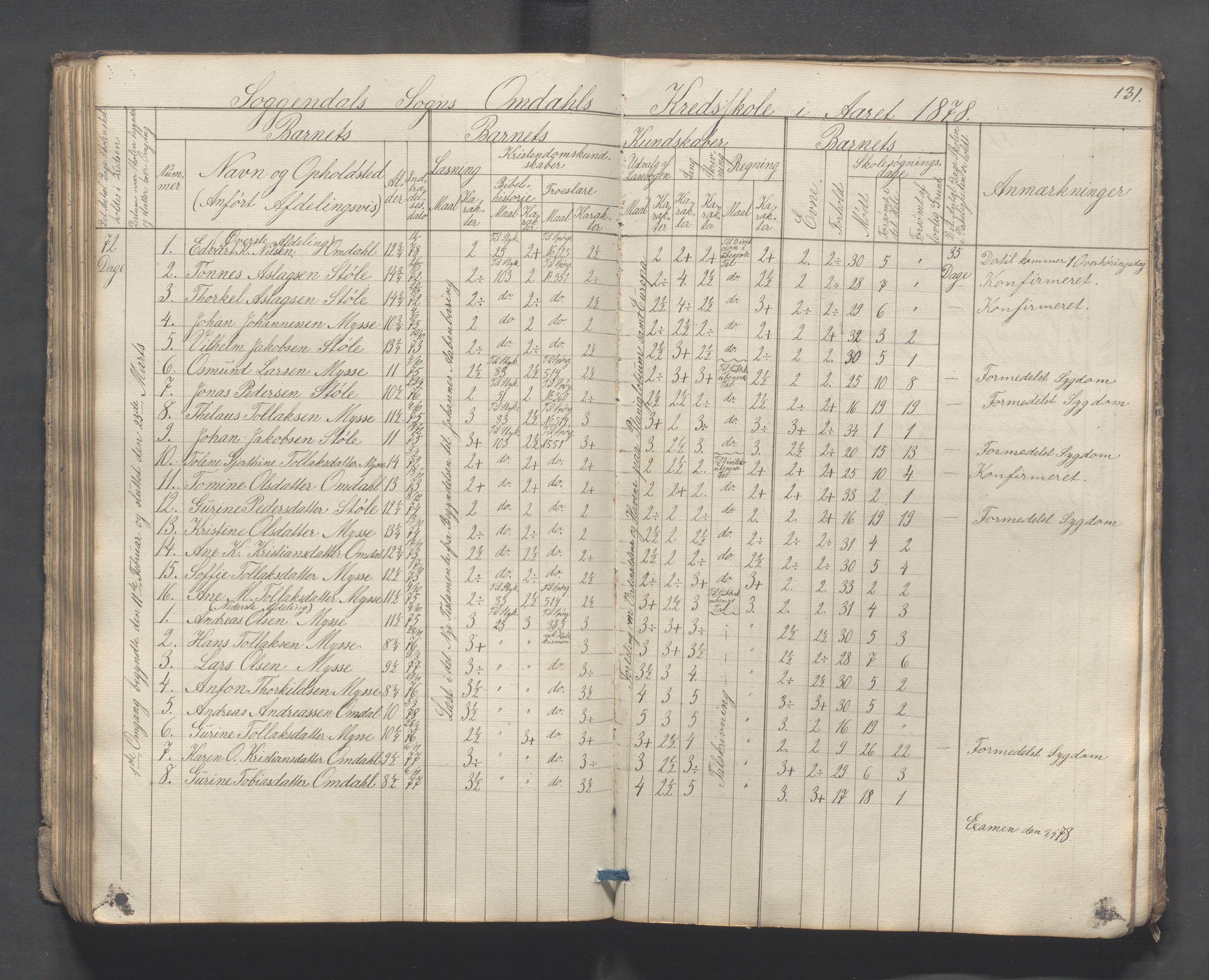 Sokndal kommune- Skolestyret/Skolekontoret, IKAR/K-101142/H/L0007: Skoleprotokoll - Sireheiens tredje omgangsskoledistrikt, 1855-1880, p. 131