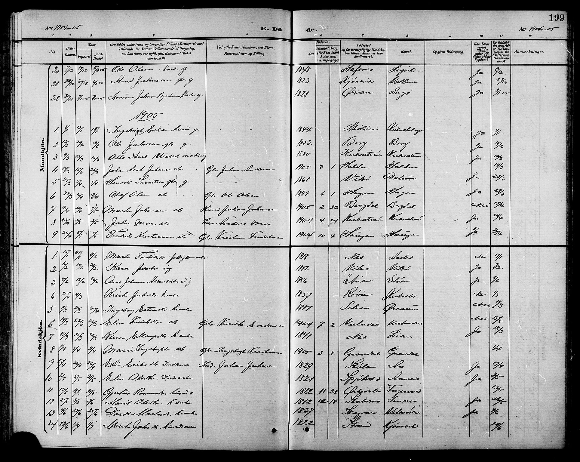 Ministerialprotokoller, klokkerbøker og fødselsregistre - Sør-Trøndelag, SAT/A-1456/630/L0505: Parish register (copy) no. 630C03, 1899-1914, p. 199