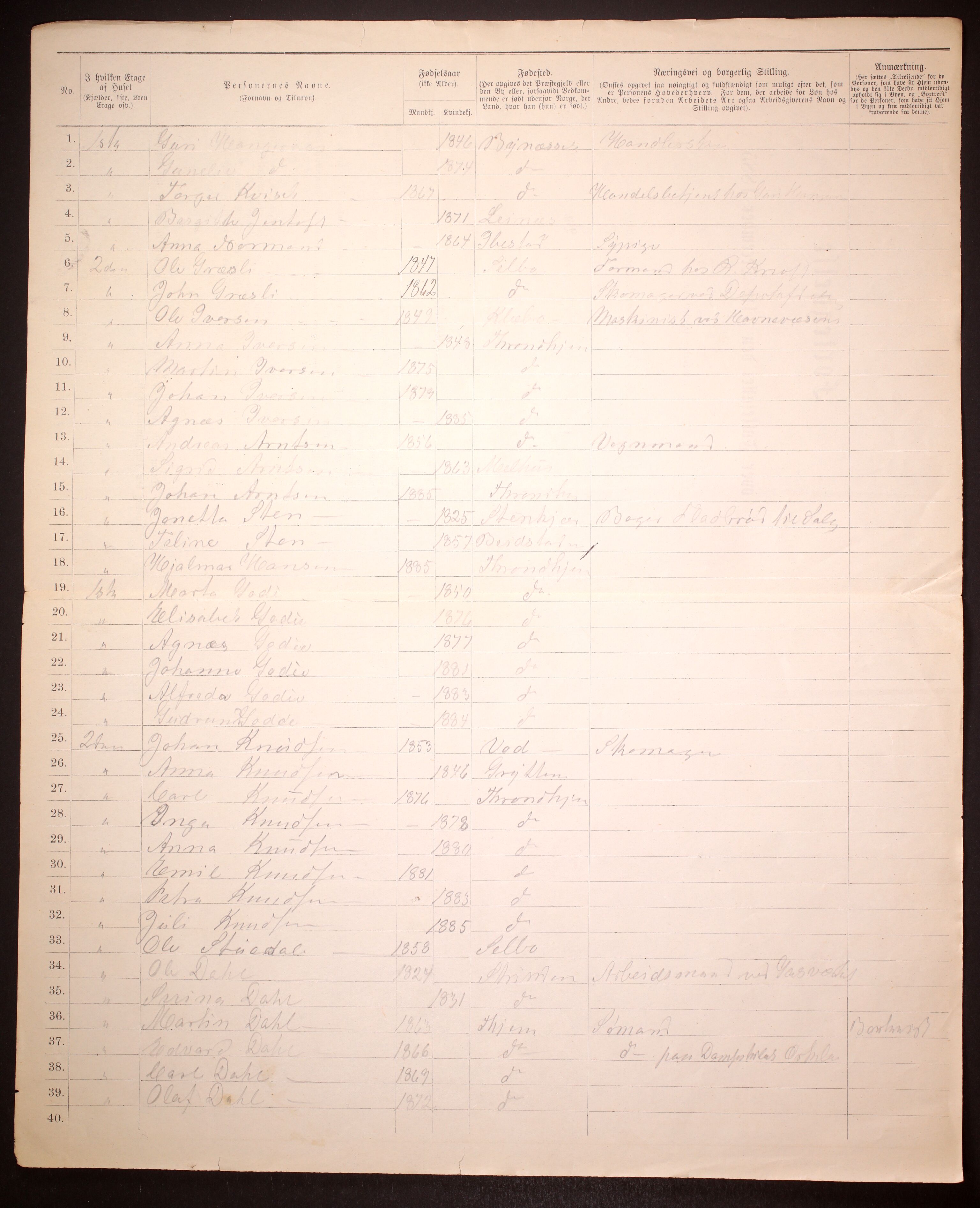 SAT, 1885 census for 1601 Trondheim, 1885, p. 2721