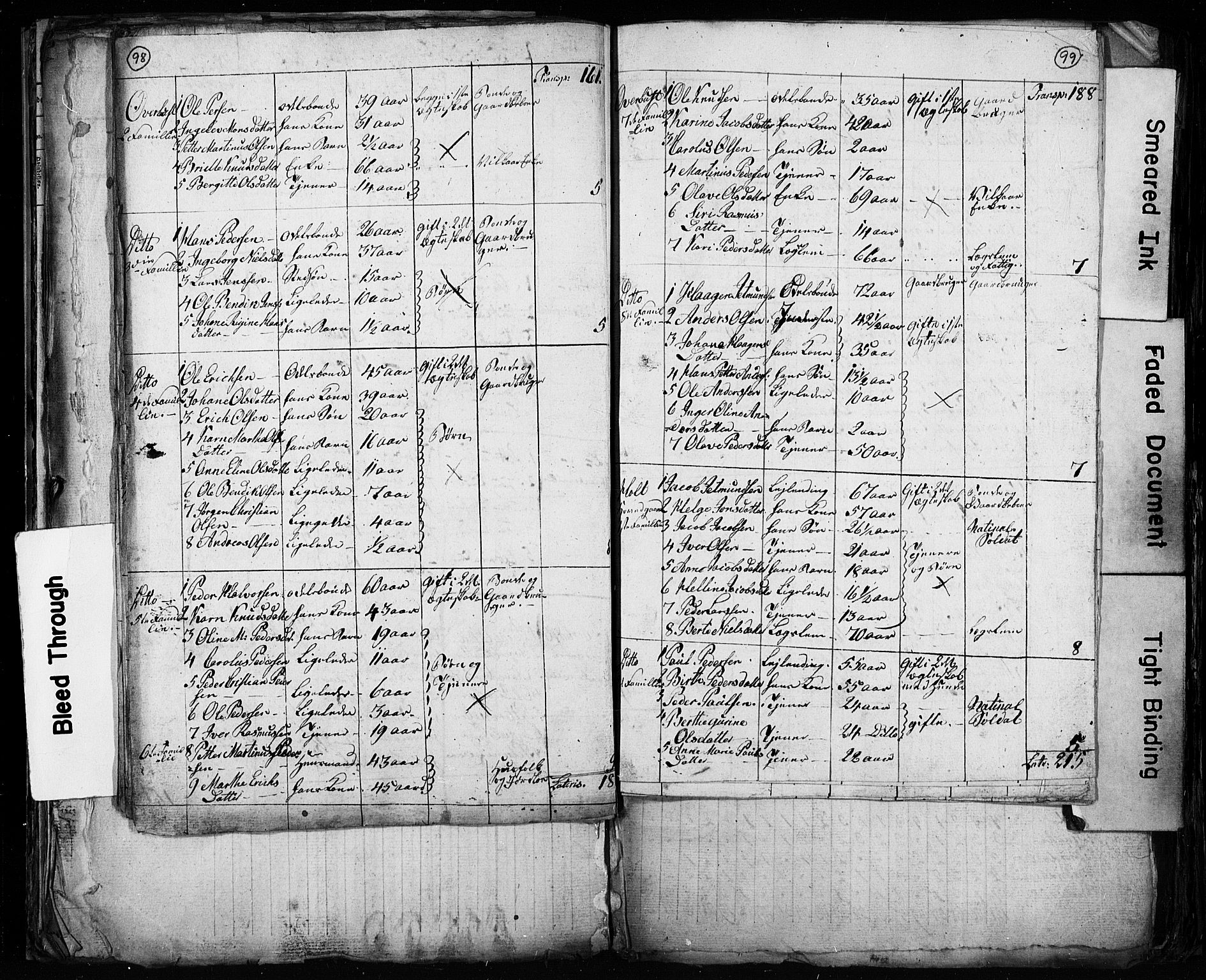 , Census 1825 for Stranda, 1825, p. 20