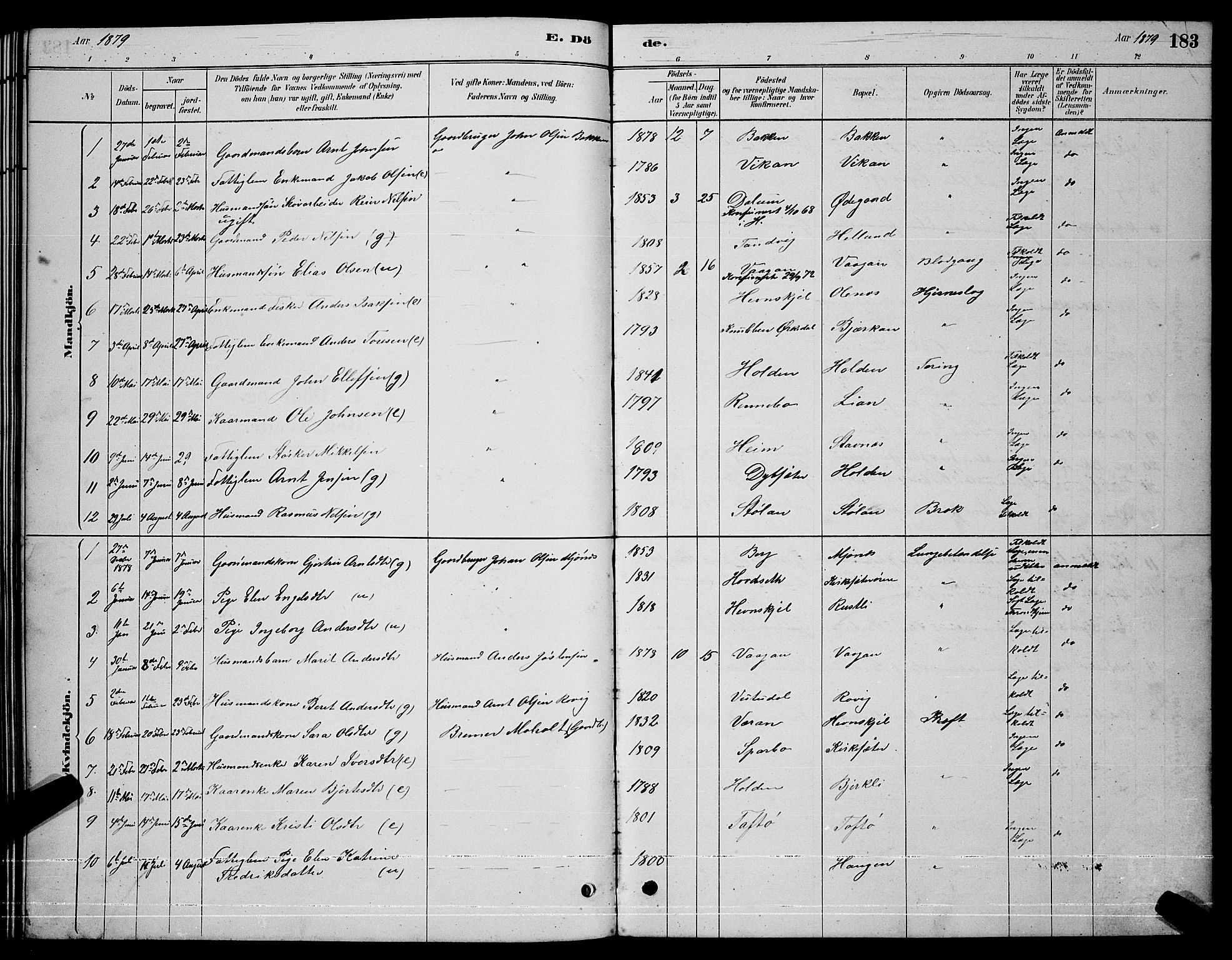 Ministerialprotokoller, klokkerbøker og fødselsregistre - Sør-Trøndelag, AV/SAT-A-1456/630/L0504: Parish register (copy) no. 630C02, 1879-1898, p. 183