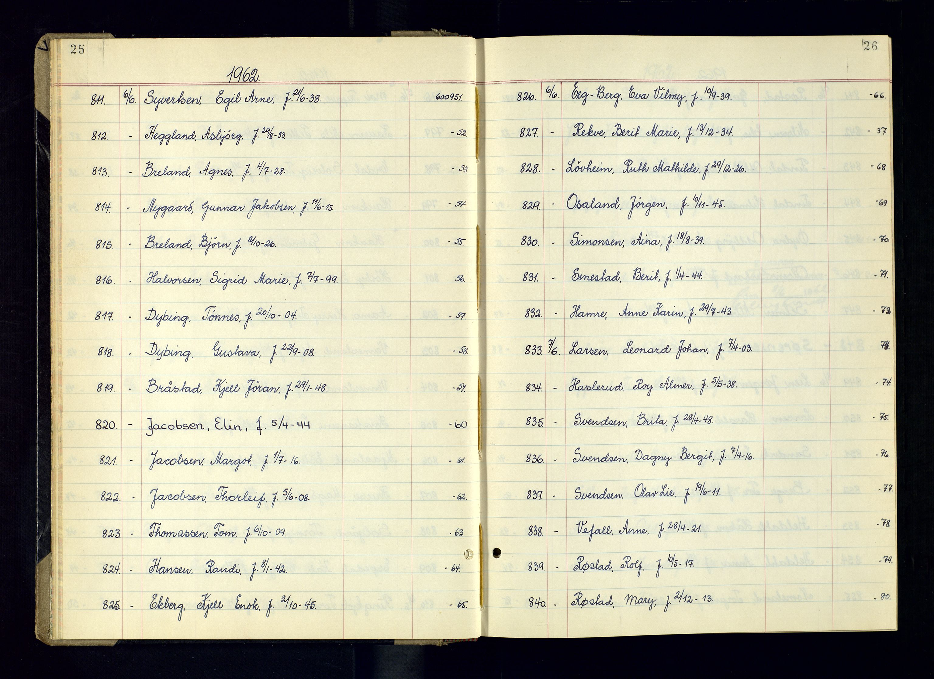 Kristiansand politikammer - 2, AV/SAK-1243-0009/K/Ka/Kaa/L0615: Passprotokoll, liste med løpenumre, 1962-1965, p. 25-26