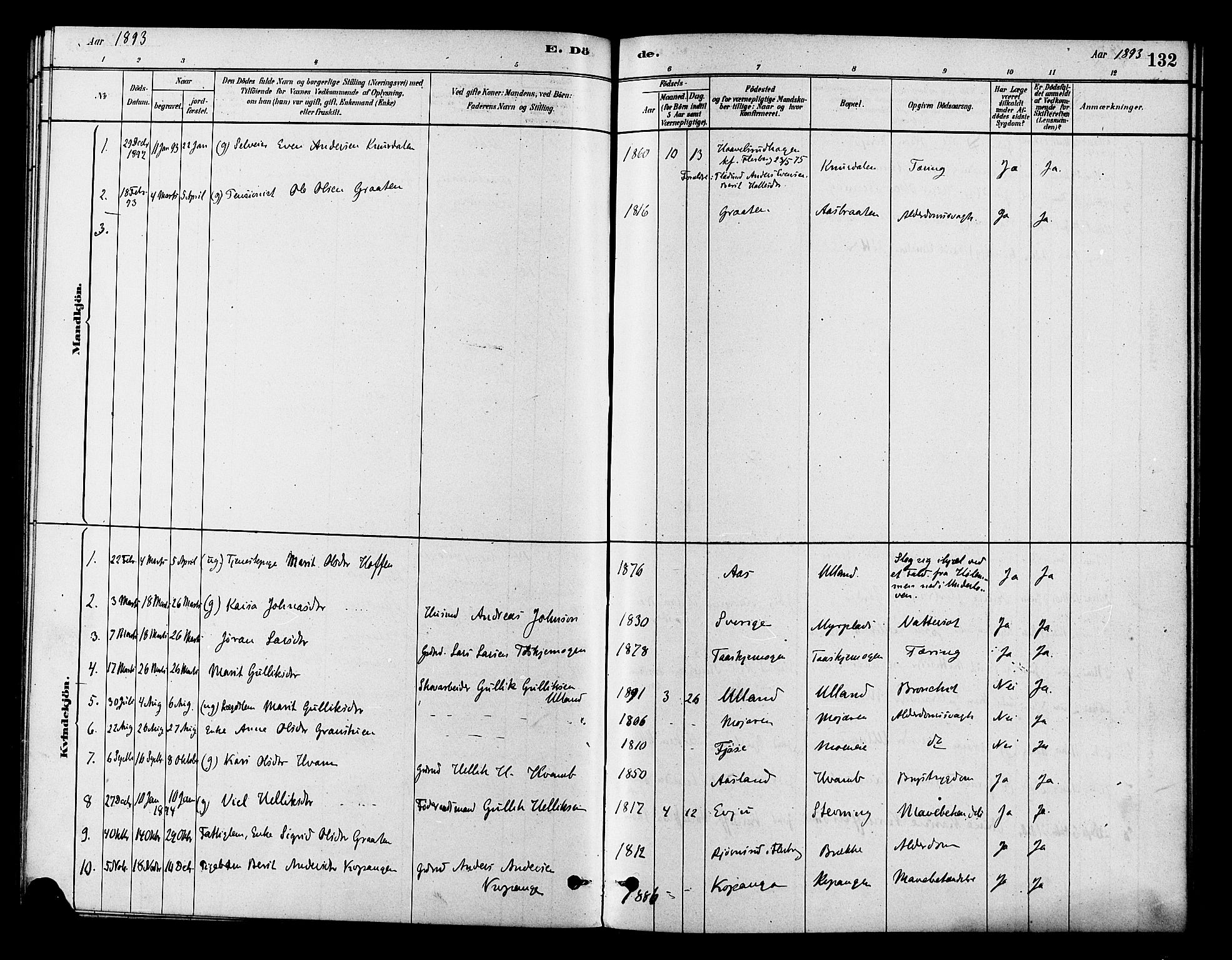 Flesberg kirkebøker, AV/SAKO-A-18/F/Fb/L0001: Parish register (official) no. II 1, 1879-1907, p. 132