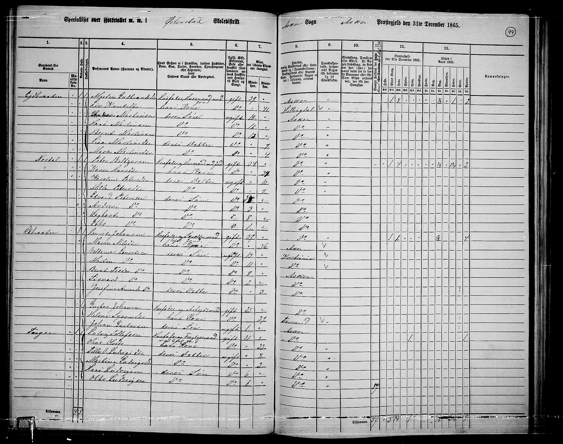 RA, 1865 census for Asker, 1865, p. 90