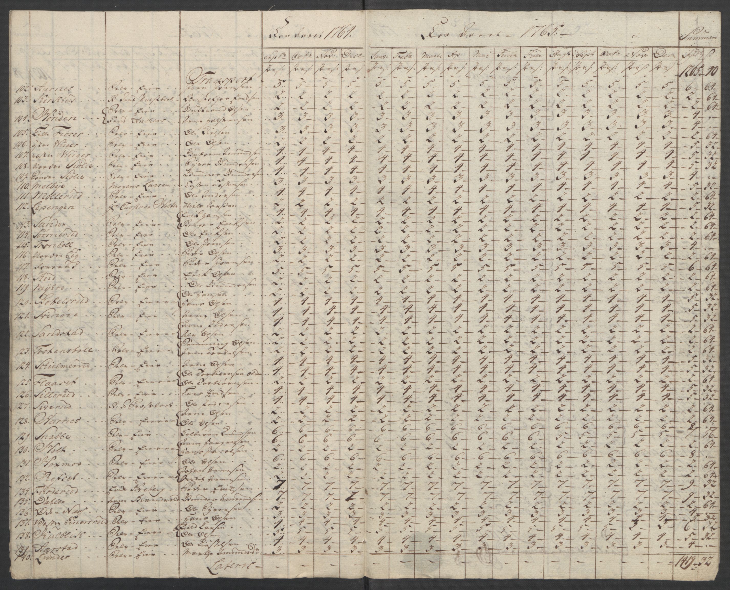 Rentekammeret inntil 1814, Reviderte regnskaper, Fogderegnskap, AV/RA-EA-4092/R14/L0959: Ekstraskatten Solør og Odal, 1763-1770, p. 485