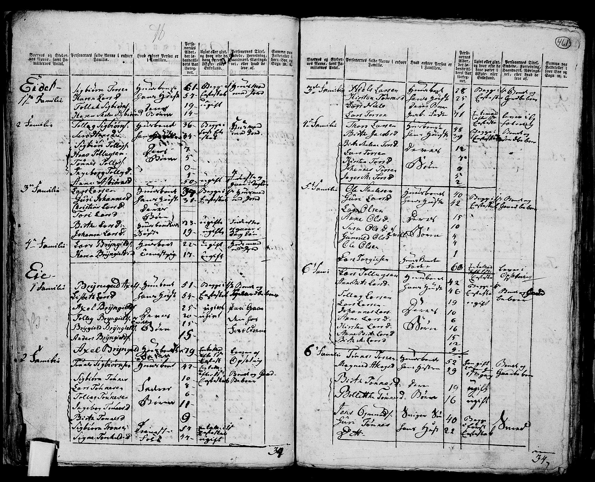 RA, 1801 census for 1112P Lund, 1801, p. 460b-461a