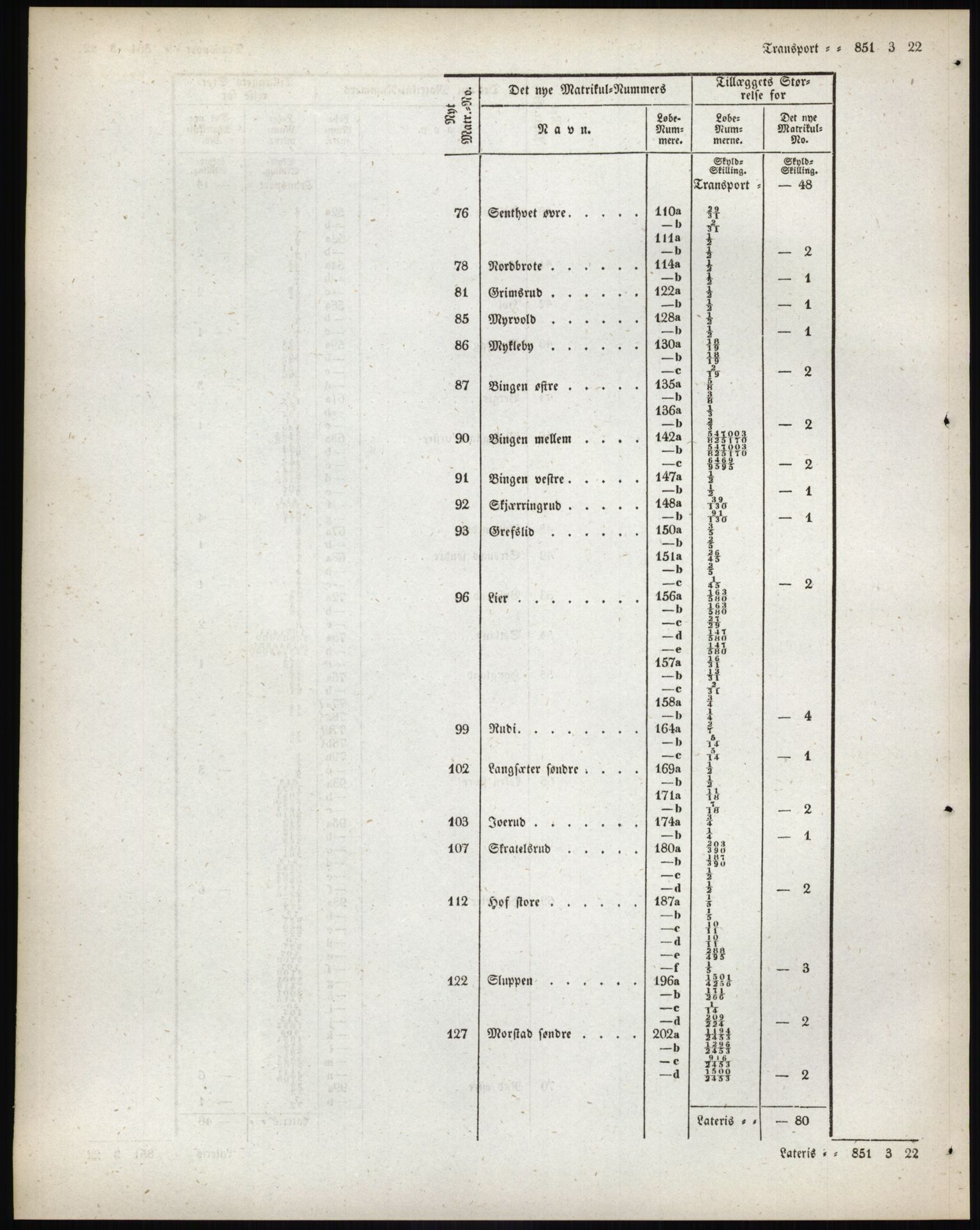 Andre publikasjoner, PUBL/PUBL-999/0002/0001: Bind 1 - Smålenenes amt, 1838, p. 132