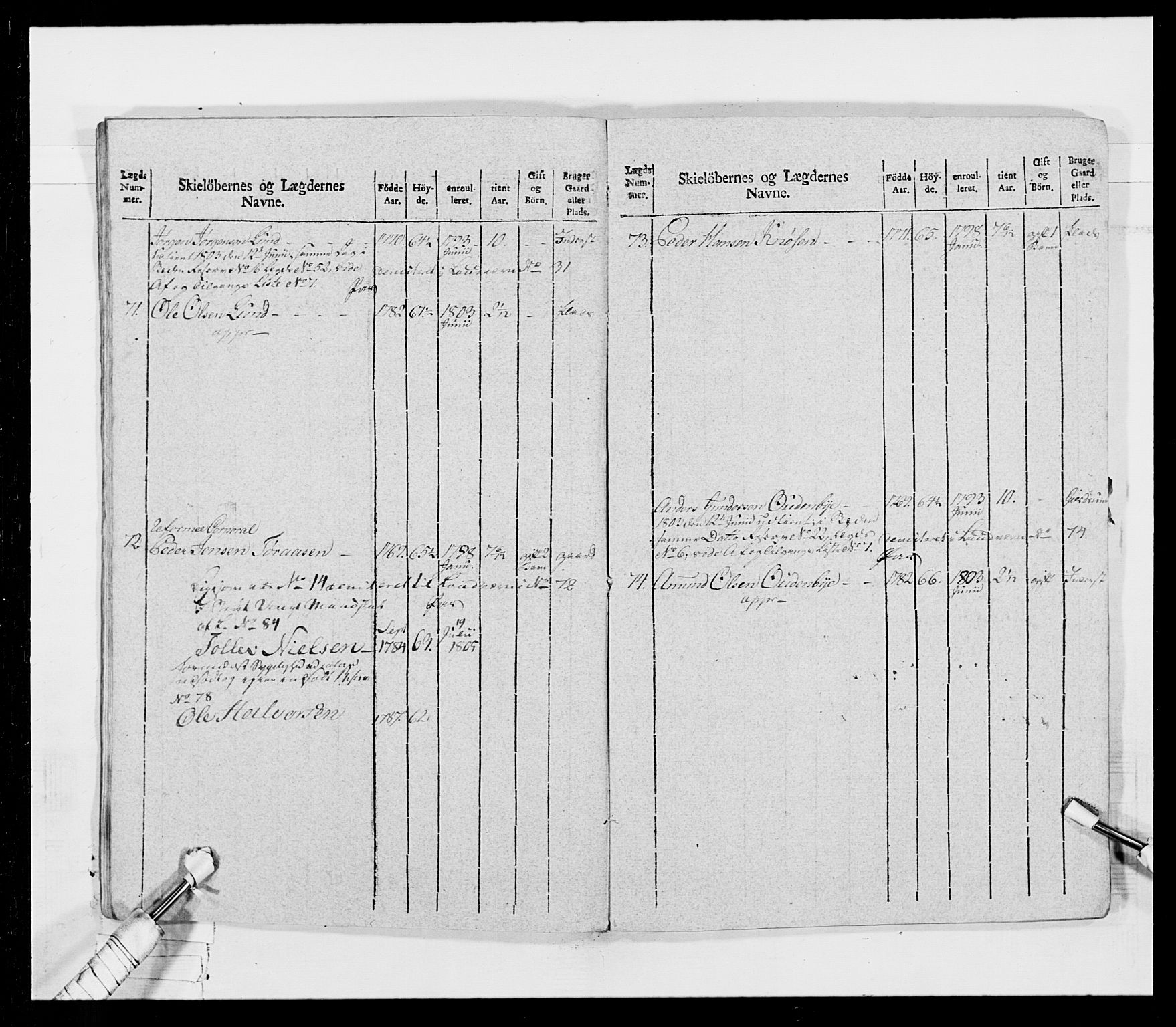 Generalitets- og kommissariatskollegiet, Det kongelige norske kommissariatskollegium, AV/RA-EA-5420/E/Eh/L0026: Skiløperkompaniene, 1805-1810, p. 99