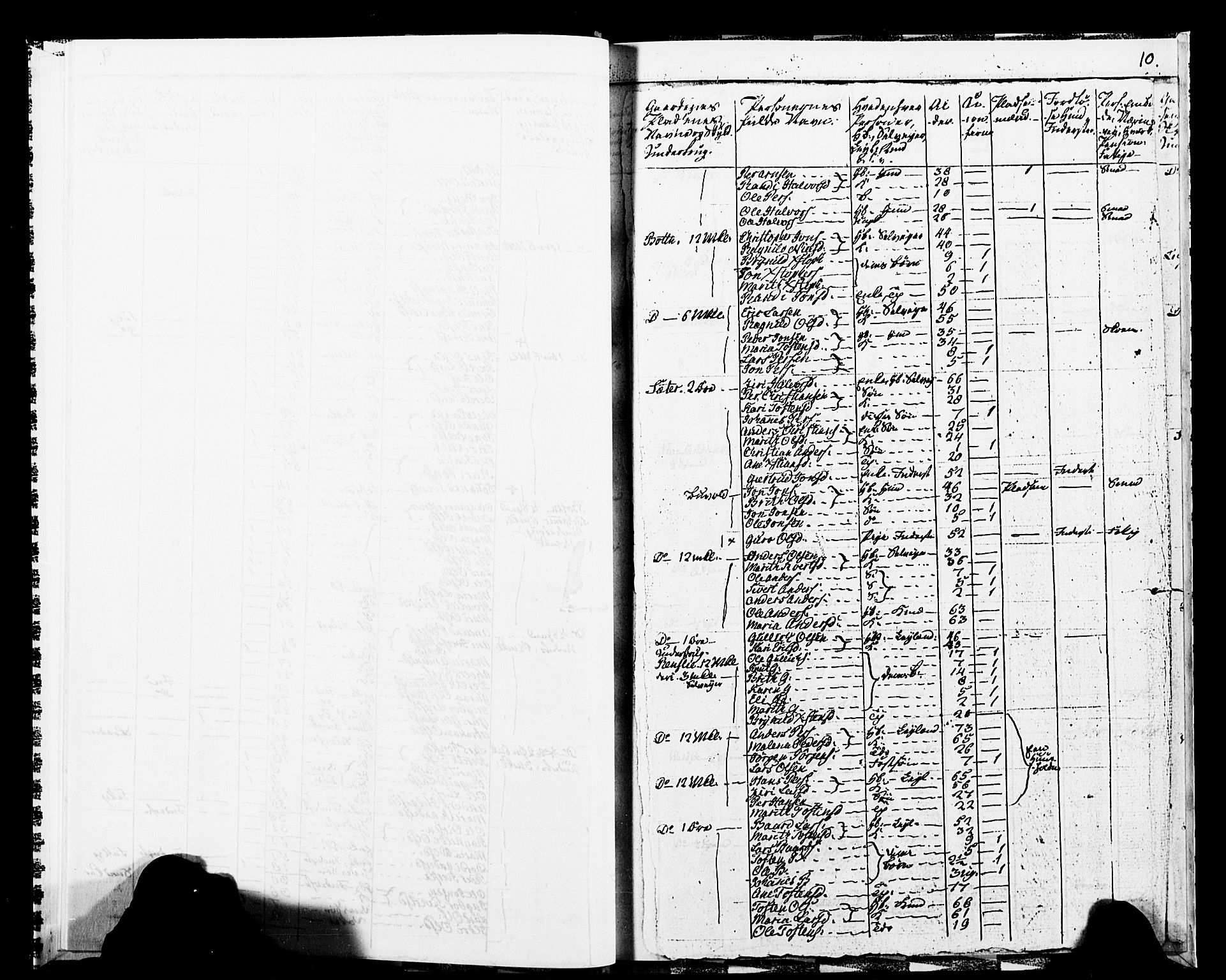 SAT, 1825 Census for 1569P Aure, 1825, p. 13