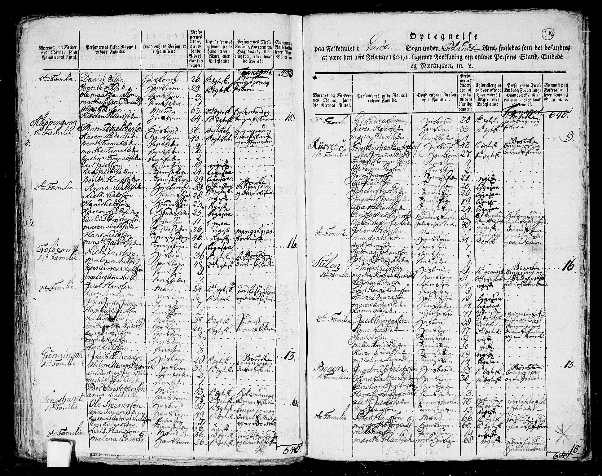 RA, 1801 census for 1836P Rødøy, 1801, p. 317b-318a