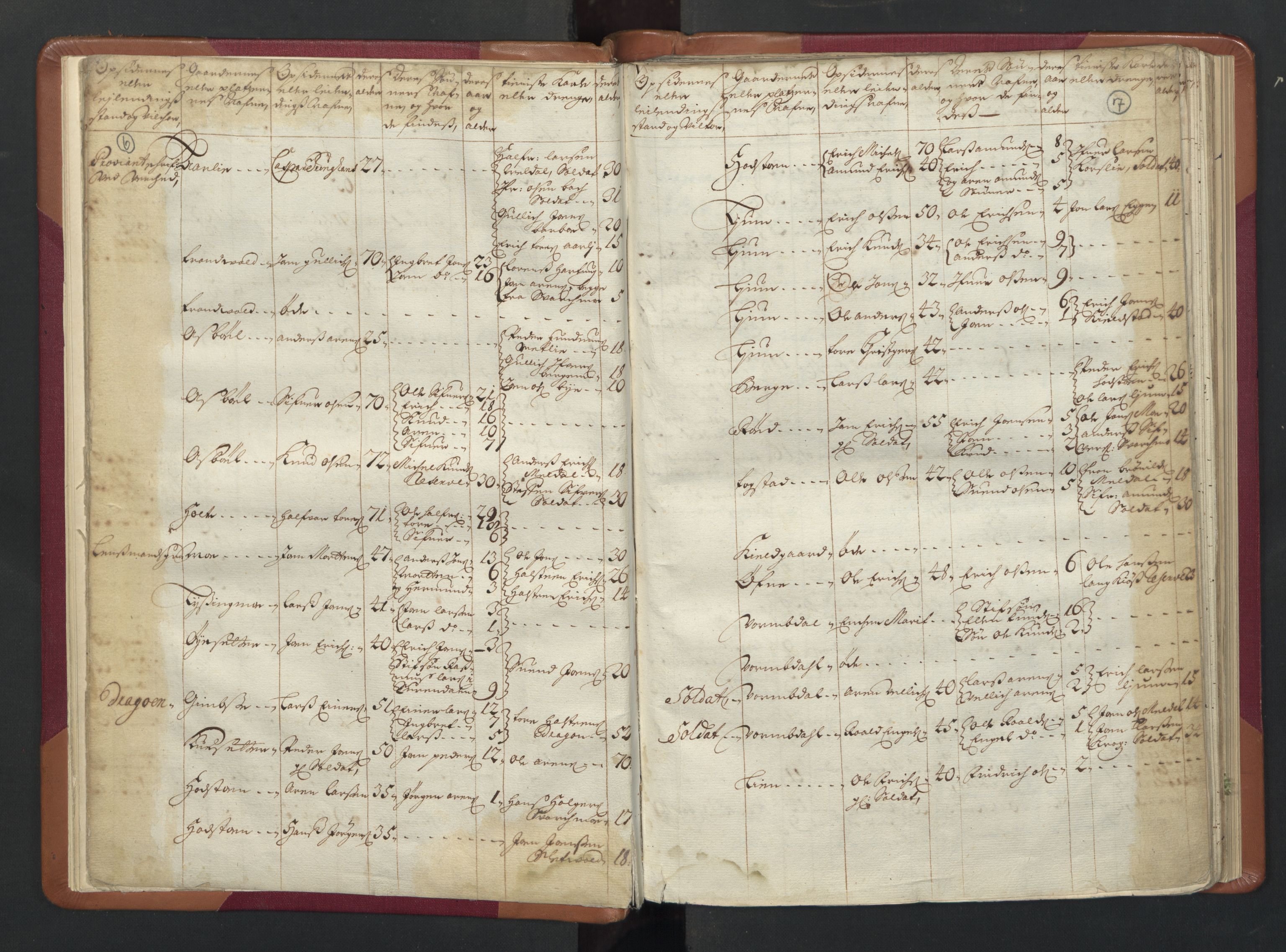 RA, Census (manntall) 1701, no. 13: Orkdal fogderi and Gauldal fogderi including Røros kobberverk, 1701, p. 6-7