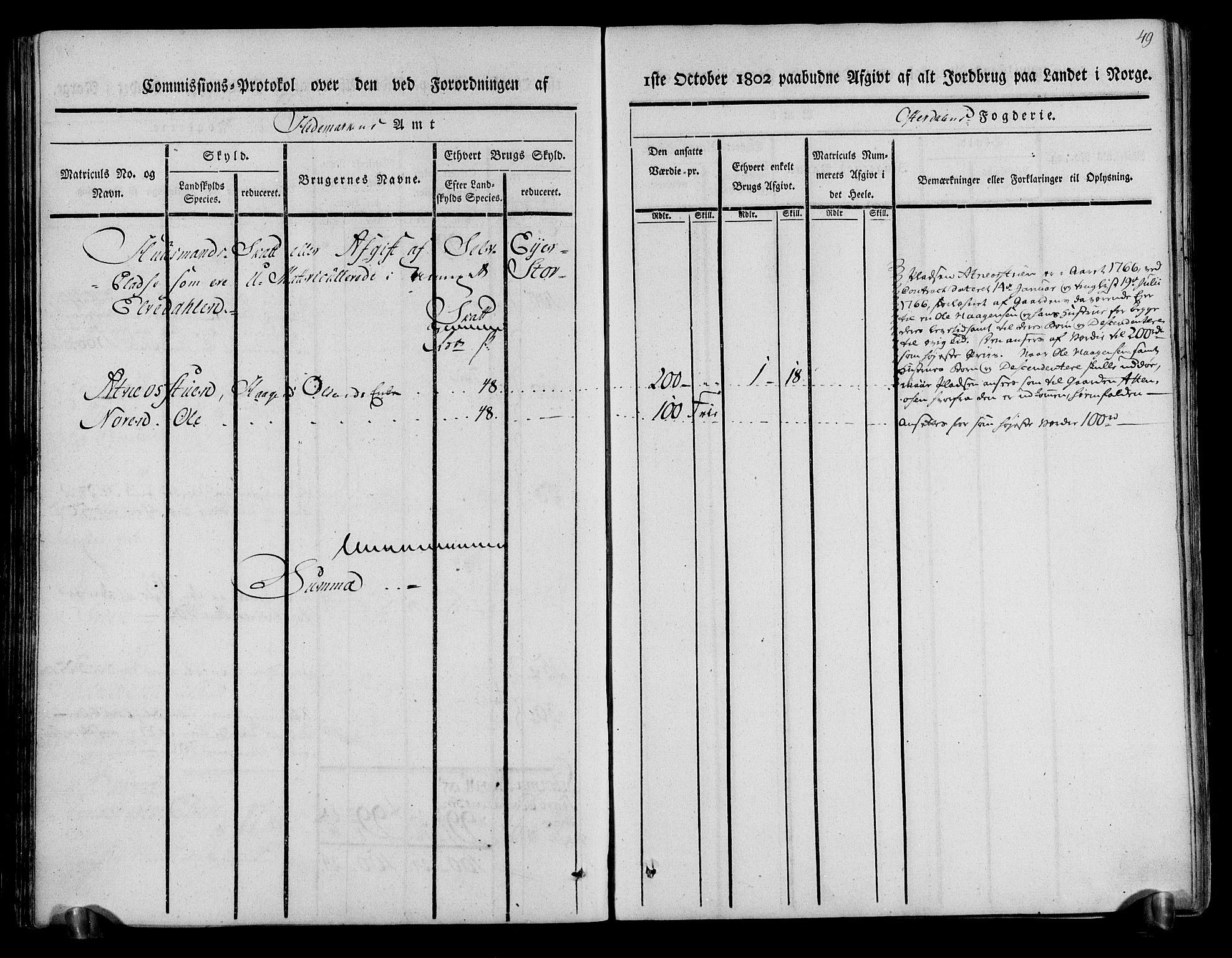 Rentekammeret inntil 1814, Realistisk ordnet avdeling, RA/EA-4070/N/Ne/Nea/L0029: Østerdal fogderi. Kommisjonsprotokoll, 1803, p. 51