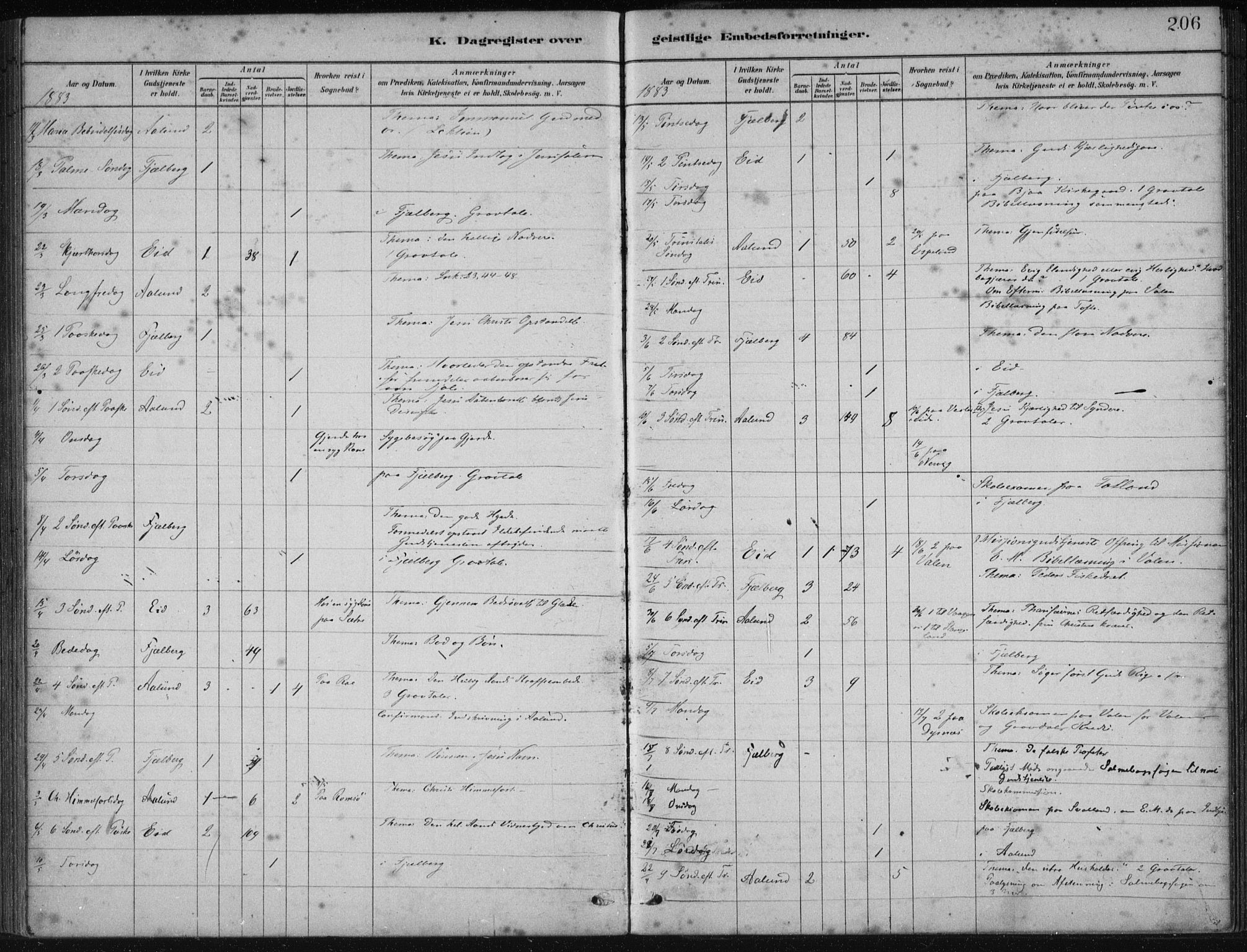 Fjelberg sokneprestembete, AV/SAB-A-75201/H/Haa: Parish register (official) no. B  1, 1879-1919, p. 206