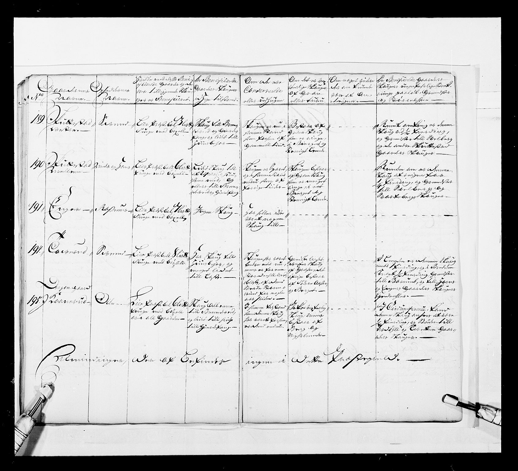 Stattholderembetet 1572-1771, AV/RA-EA-2870/Ek/L0044/0001: Forskjellig 1726-1754 og u. d.: / Forskjellige jordebøker o.l., 1726-1754, p. 27