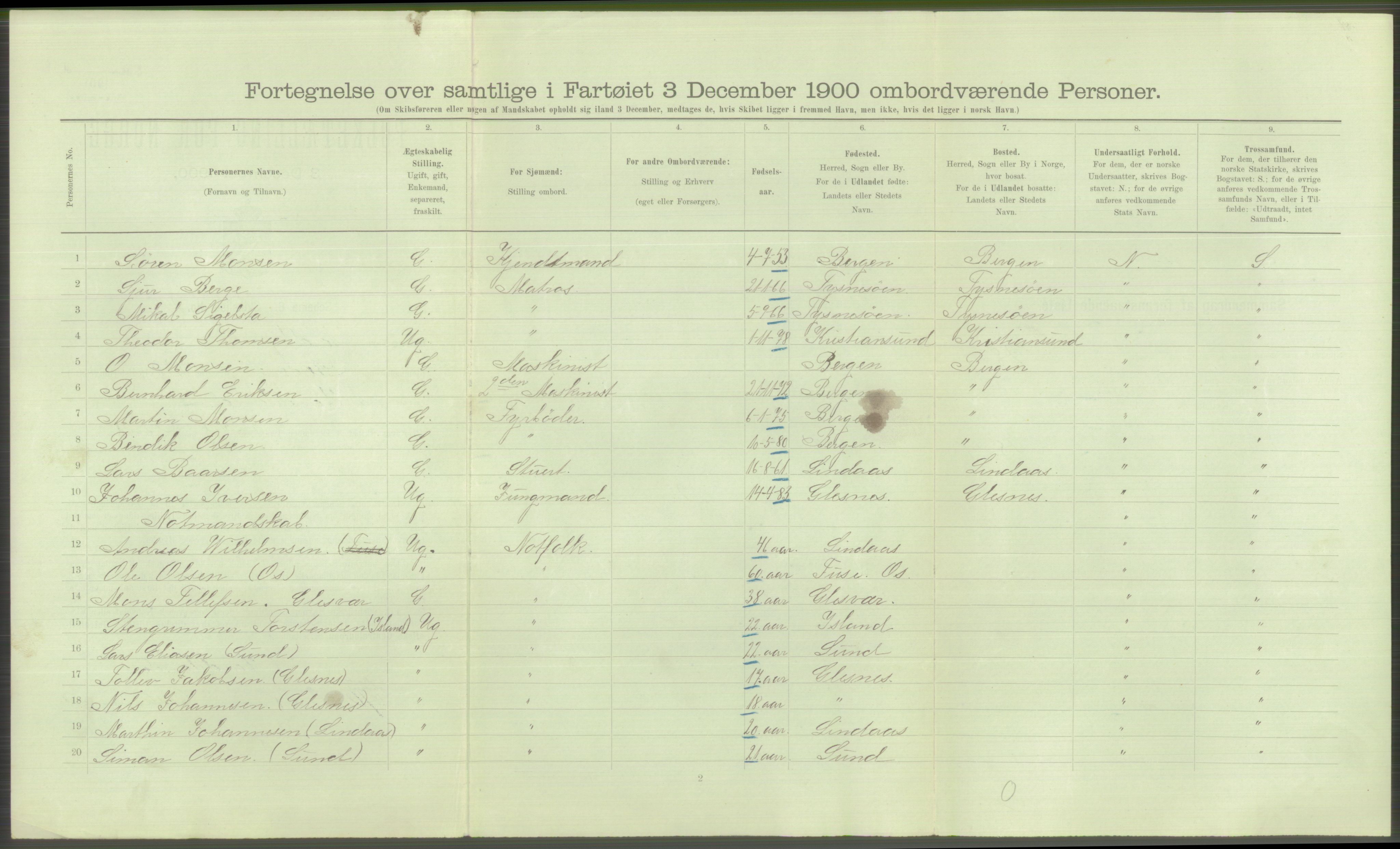 RA, 1900 Census - ship lists from ships in Norwegian harbours, harbours abroad and at sea, 1900, p. 3614