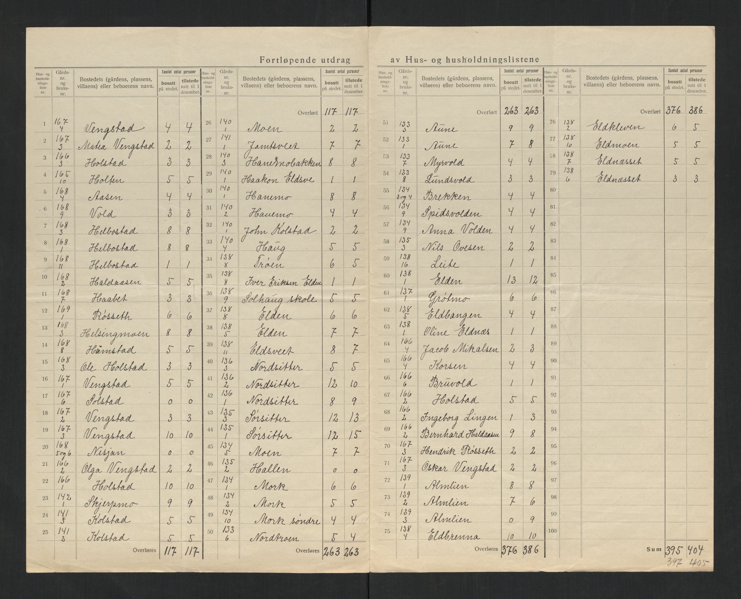 SAT, 1920 census for Namdalseid, 1920, p. 9