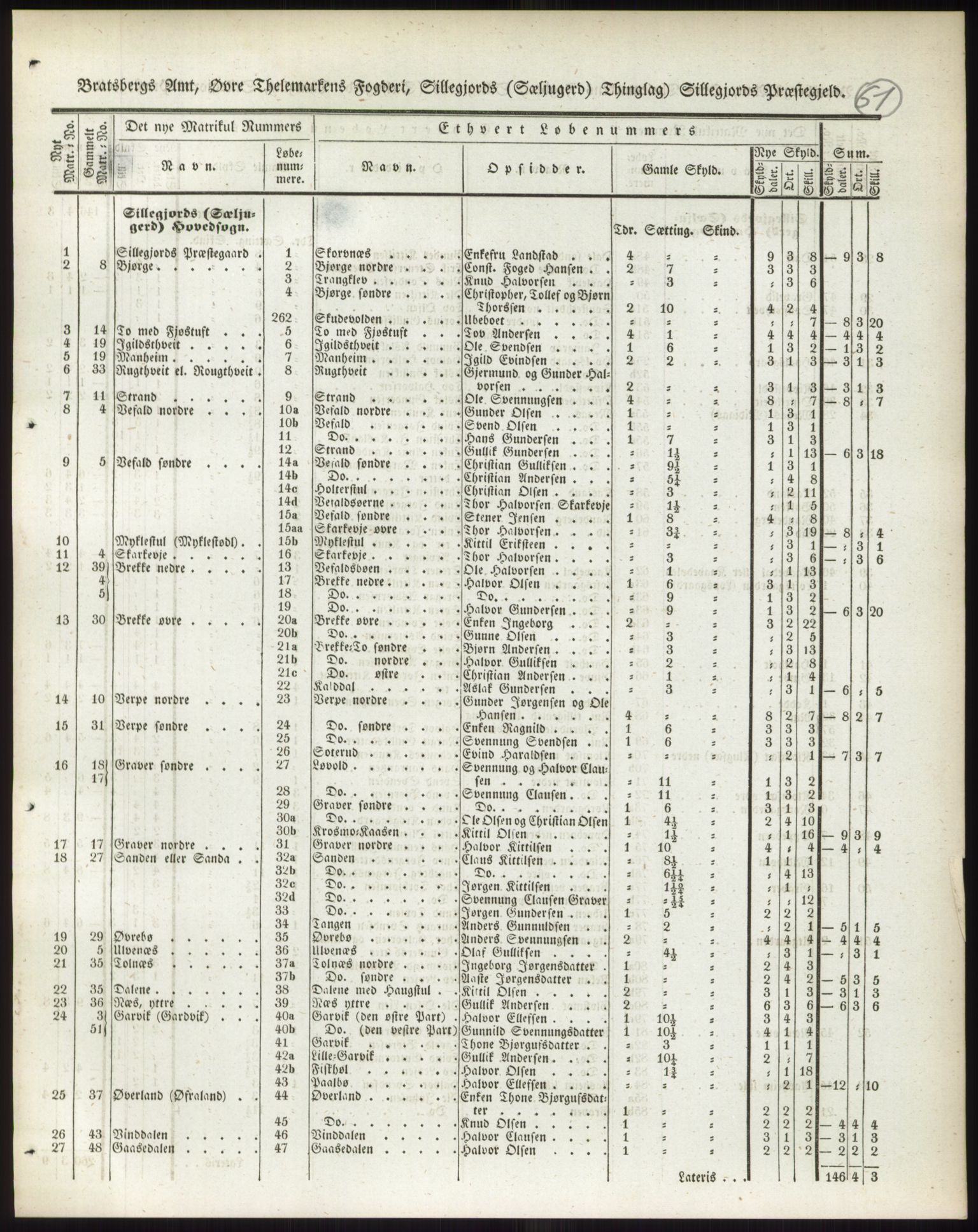 Andre publikasjoner, PUBL/PUBL-999/0002/0007: Bind 7 - Bratsberg amt, 1838, p. 103