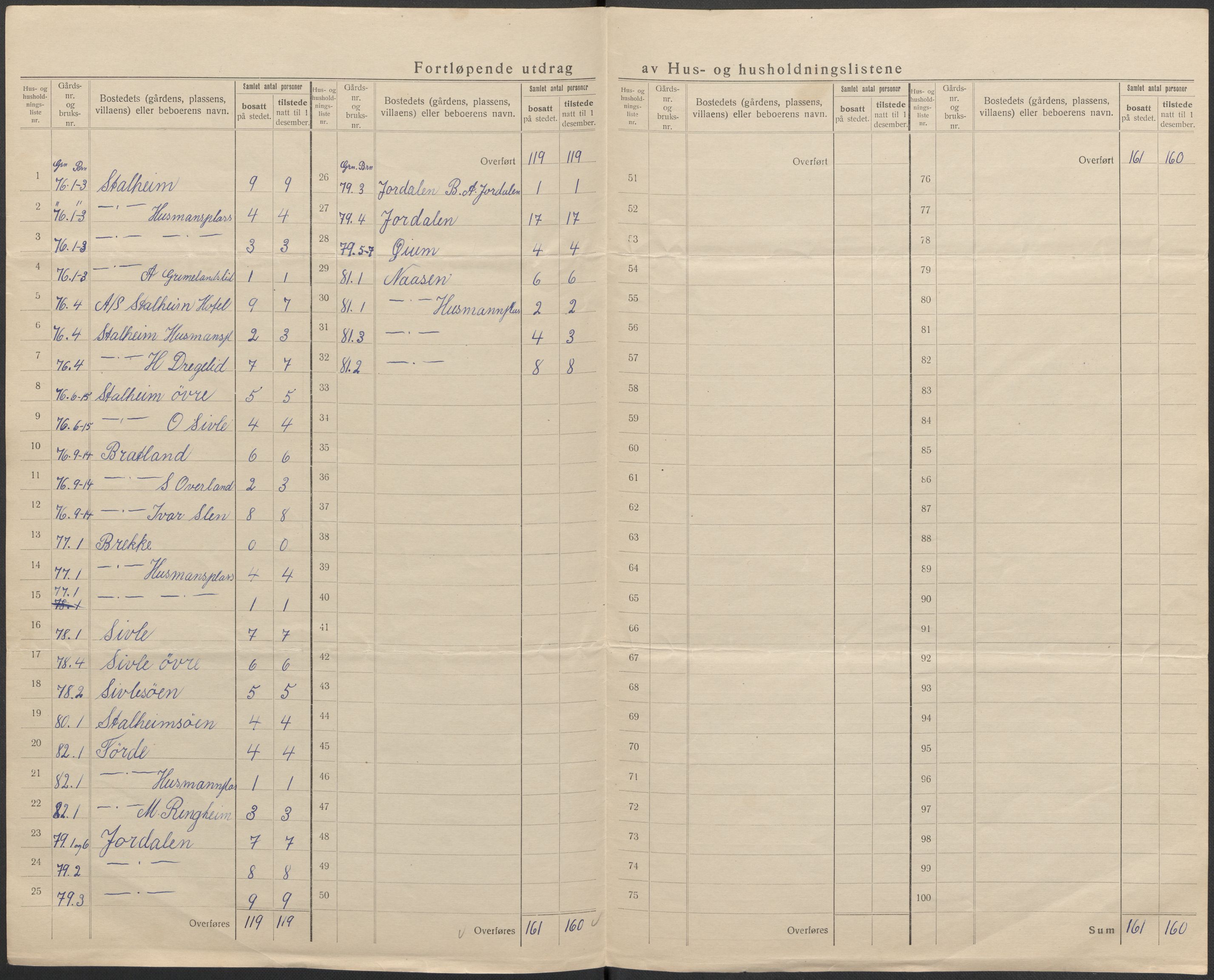 SAB, 1920 census for Vossestrand, 1920, p. 29