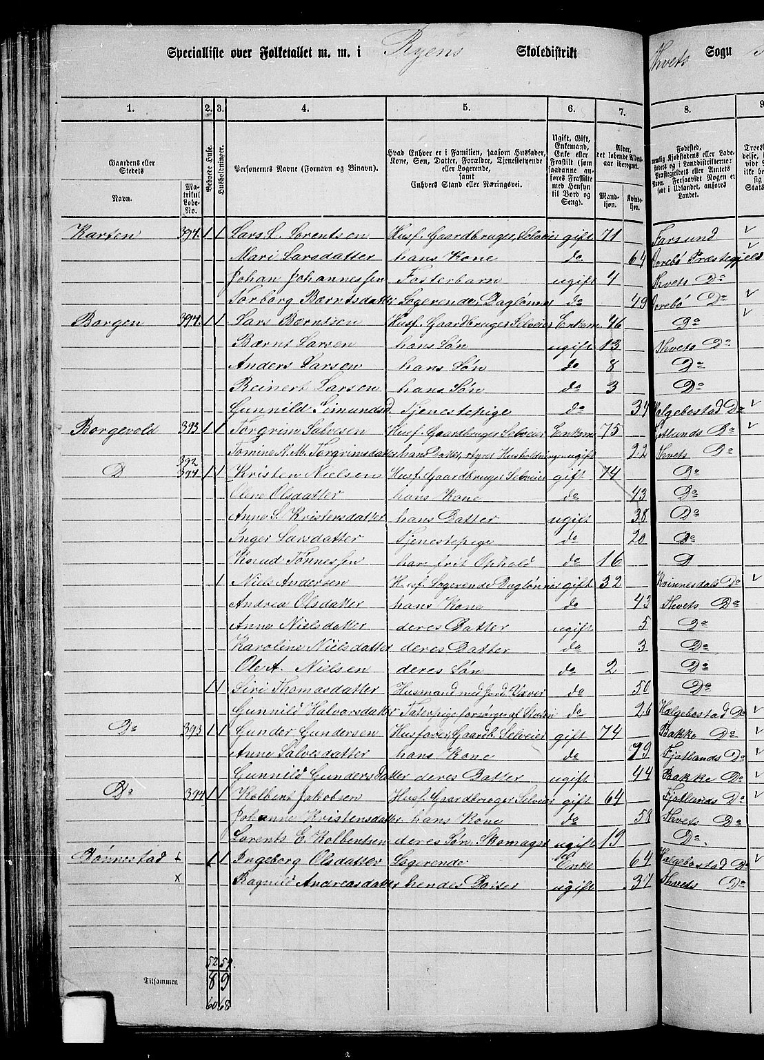 RA, 1865 census for Tveit, 1865, p. 58