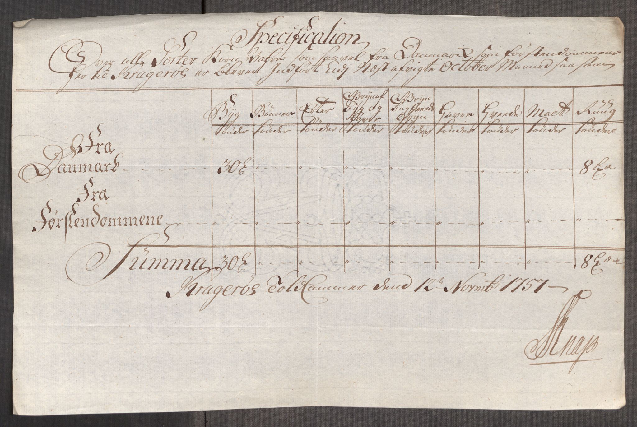 Rentekammeret inntil 1814, Realistisk ordnet avdeling, AV/RA-EA-4070/Oe/L0005: [Ø1]: Priskuranter, 1753-1757, p. 871