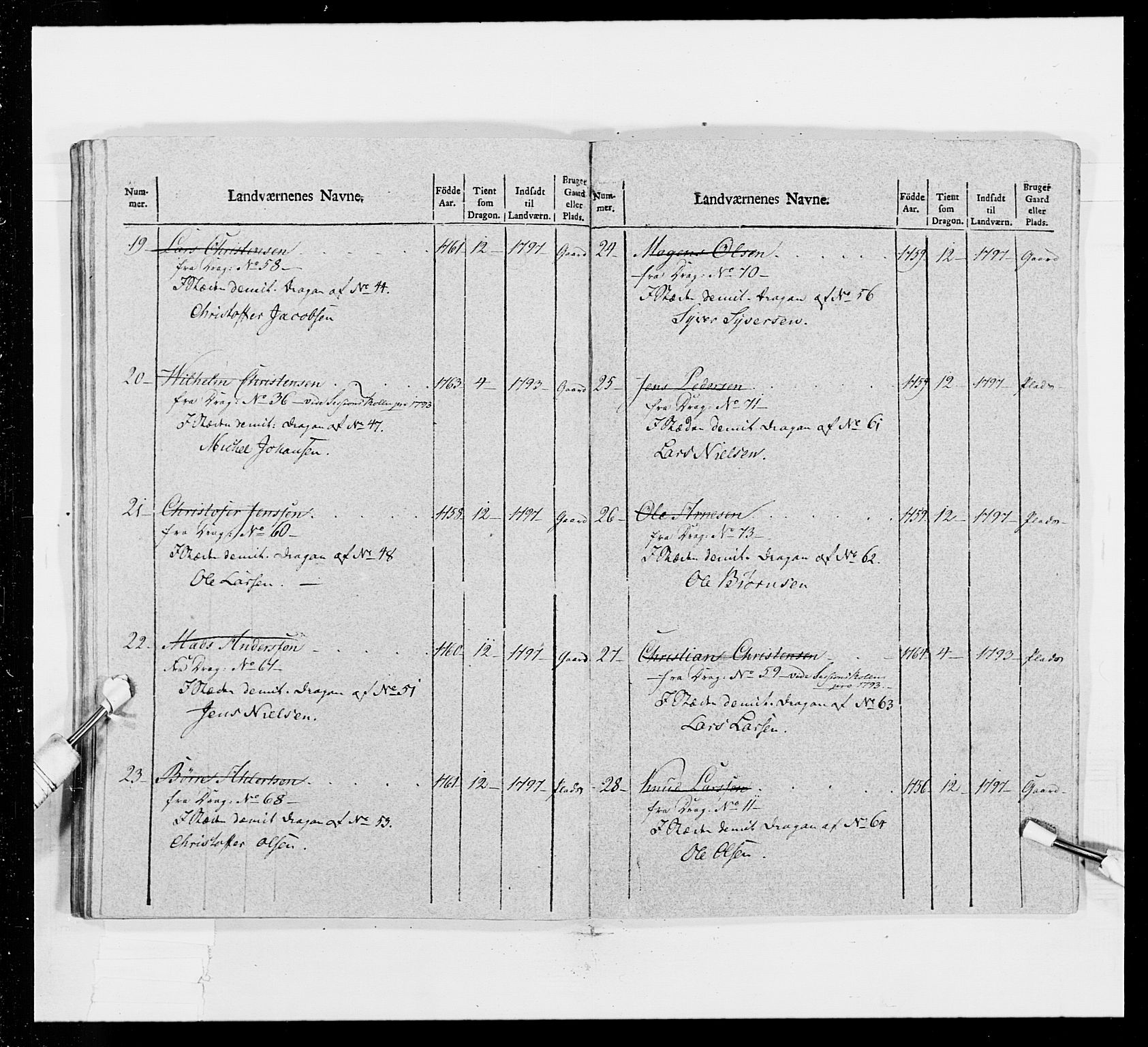 Generalitets- og kommissariatskollegiet, Det kongelige norske kommissariatskollegium, AV/RA-EA-5420/E/Eh/L0016: Opplandske dragonregiment, 1789-1801, p. 515