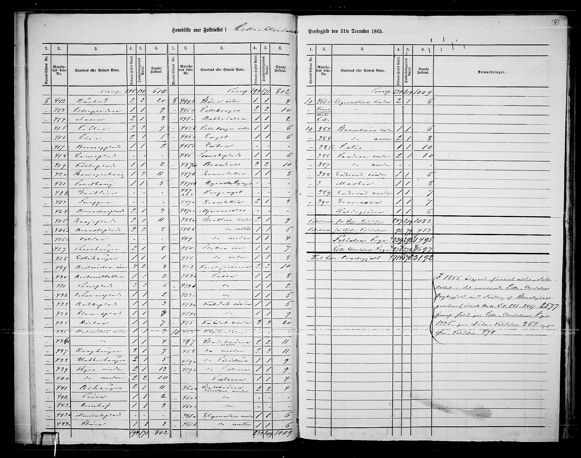 RA, 1865 census for Lille Elvedalen, 1865, p. 12